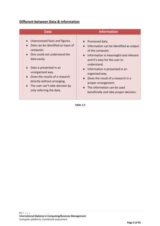 2 | P a g e
International Diploma in Computing/Business Management
Computer platforms /combined assessment
Page 2 of 45
Different between Data & Information
Data Information
 Unprocessed facts and figures.
 Data can be identified as input of
computer.
 One could not understand the
data easily.
 Data is presented in an
unorganized way.
 Gives the results of a research
directly without arranging.
 The user can’t take decision by
only referring the data.
 Processed data.
 Information can be identified as output
of the computer.
 Information is meaningful and relevant
and it’s easy for the user to
understand.
 Information is presented in an
organized way.
 Gives the result of a research in a
proper arrangement.
 The information can be used
beneficially and take proper decision.
Table 1.2
 