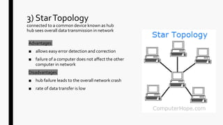 Computer operating system and network model | PPTX