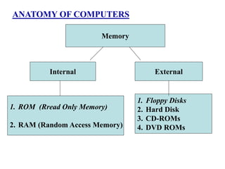 Computer, introduction, features, anatomy, | PPT