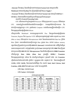 Computer repair | PDF