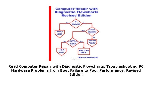 Flowchart Examples