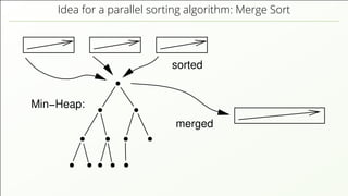Idea for a parallel sorting algorithm: Merge Sort
Min−Heap:
sorted
merged
 