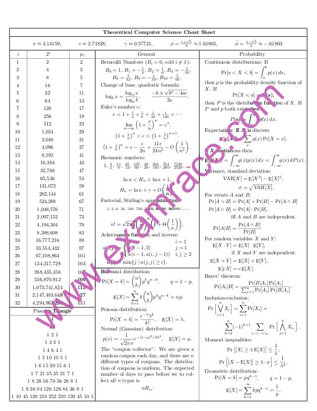 Computer science-formulas