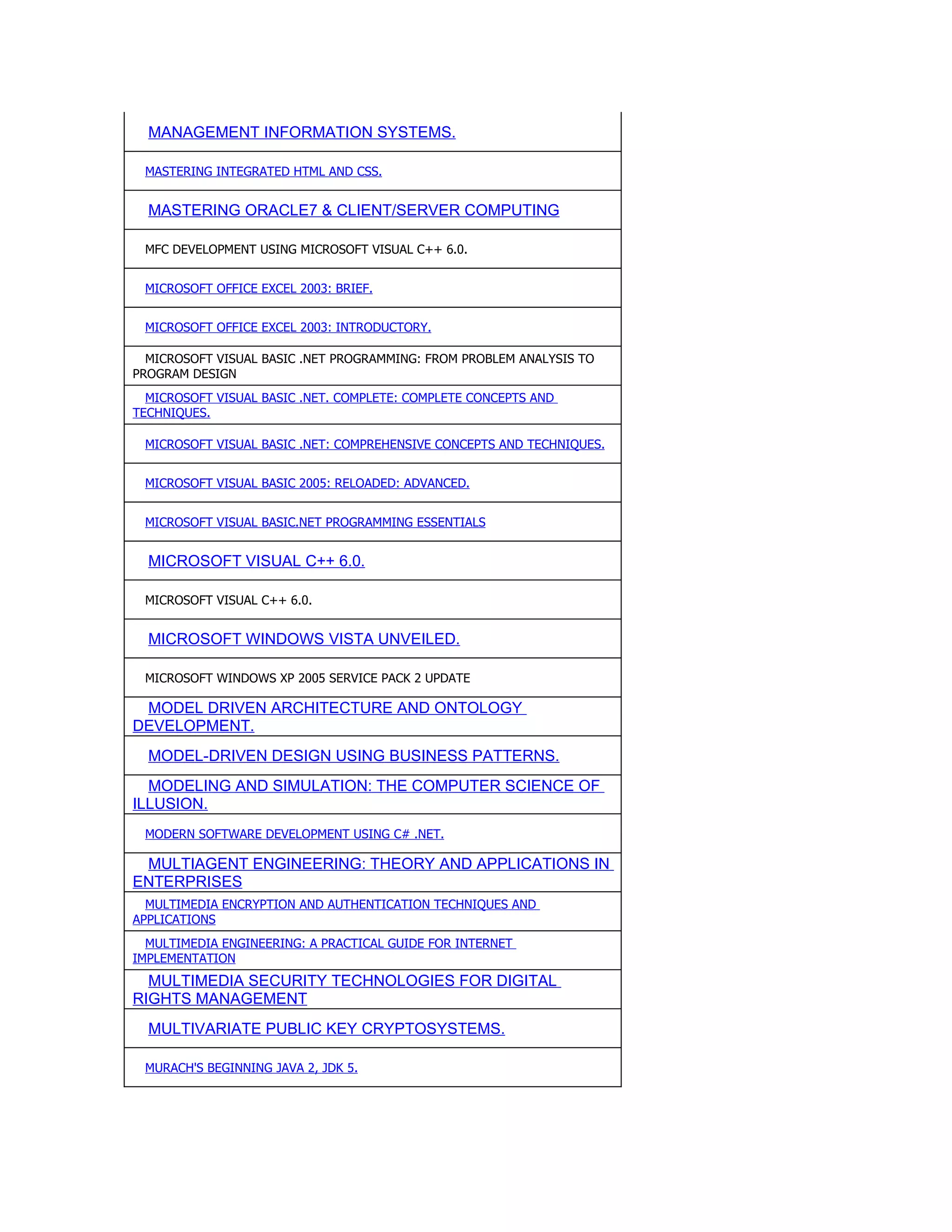 MANAGEMENT INFORMATION SYSTEMS.

 MASTERING INTEGRATED HTML AND CSS.


  MASTERING ORACLE7 & CLIENT/SERVER COMPUTING

 MFC DEVELOPMENT USING MICROSOFT VISUAL C++ 6.0.


 MICROSOFT OFFICE EXCEL 2003: BRIEF.


 MICROSOFT OFFICE EXCEL 2003: INTRODUCTORY.

  MICROSOFT VISUAL BASIC .NET PROGRAMMING: FROM PROBLEM ANALYSIS TO
PROGRAM DESIGN
  MICROSOFT VISUAL BASIC .NET. COMPLETE: COMPLETE CONCEPTS AND
TECHNIQUES.

 MICROSOFT VISUAL BASIC .NET: COMPREHENSIVE CONCEPTS AND TECHNIQUES.


 MICROSOFT VISUAL BASIC 2005: RELOADED: ADVANCED.


 MICROSOFT VISUAL BASIC.NET PROGRAMMING ESSENTIALS


  MICROSOFT VISUAL C++ 6.0.

 MICROSOFT VISUAL C++ 6.0.


  MICROSOFT WINDOWS VISTA UNVEILED.

 MICROSOFT WINDOWS XP 2005 SERVICE PACK 2 UPDATE

 MODEL DRIVEN ARCHITECTURE AND ONTOLOGY
DEVELOPMENT.
  MODEL-DRIVEN DESIGN USING BUSINESS PATTERNS.
  MODELING AND SIMULATION: THE COMPUTER SCIENCE OF
ILLUSION.
 MODERN SOFTWARE DEVELOPMENT USING C# .NET.

 MULTIAGENT ENGINEERING: THEORY AND APPLICATIONS IN
ENTERPRISES
  MULTIMEDIA ENCRYPTION AND AUTHENTICATION TECHNIQUES AND
APPLICATIONS
  MULTIMEDIA ENGINEERING: A PRACTICAL GUIDE FOR INTERNET
IMPLEMENTATION
  MULTIMEDIA SECURITY TECHNOLOGIES FOR DIGITAL
RIGHTS MANAGEMENT
  MULTIVARIATE PUBLIC KEY CRYPTOSYSTEMS.

 MURACH'S BEGINNING JAVA 2, JDK 5.
 