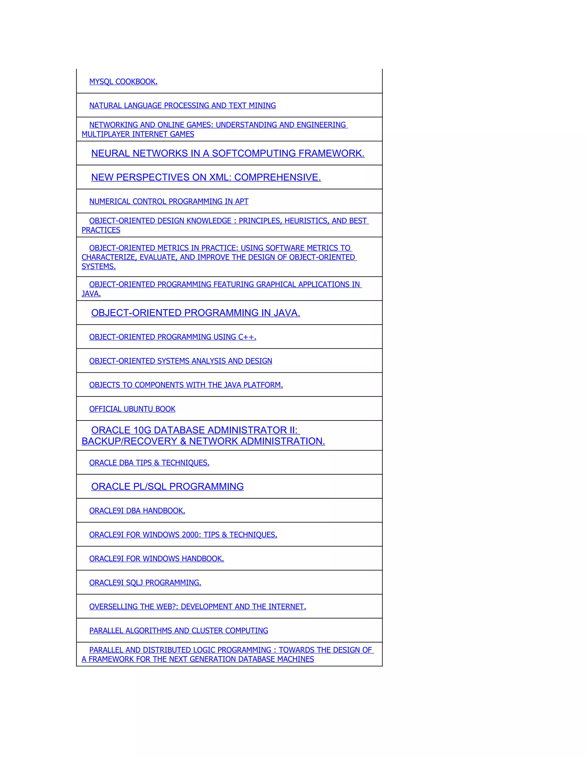 MYSQL COOKBOOK.


 NATURAL LANGUAGE PROCESSING AND TEXT MINING

 NETWORKING AND ONLINE GAMES: UNDERSTANDING AND ENGINEERING
MULTIPLAYER INTERNET GAMES

  NEURAL NETWORKS IN A SOFTCOMPUTING FRAMEWORK.

  NEW PERSPECTIVES ON XML: COMPREHENSIVE.

 NUMERICAL CONTROL PROGRAMMING IN APT

  OBJECT-ORIENTED DESIGN KNOWLEDGE : PRINCIPLES, HEURISTICS, AND BEST
PRACTICES

  OBJECT-ORIENTED METRICS IN PRACTICE: USING SOFTWARE METRICS TO
CHARACTERIZE, EVALUATE, AND IMPROVE THE DESIGN OF OBJECT-ORIENTED
SYSTEMS.

  OBJECT-ORIENTED PROGRAMMING FEATURING GRAPHICAL APPLICATIONS IN
JAVA.

  OBJECT-ORIENTED PROGRAMMING IN JAVA.

 OBJECT-ORIENTED PROGRAMMING USING C++.


 OBJECT-ORIENTED SYSTEMS ANALYSIS AND DESIGN


 OBJECTS TO COMPONENTS WITH THE JAVA PLATFORM.


 OFFICIAL UBUNTU BOOK

  ORACLE 10G DATABASE ADMINISTRATOR II:
BACKUP/RECOVERY & NETWORK ADMINISTRATION.

 ORACLE DBA TIPS & TECHNIQUES.


  ORACLE PL/SQL PROGRAMMING

 ORACLE9I DBA HANDBOOK.


 ORACLE9I FOR WINDOWS 2000: TIPS & TECHNIQUES.


 ORACLE9I FOR WINDOWS HANDBOOK.


 ORACLE9I SQLJ PROGRAMMING.


 OVERSELLING THE WEB?: DEVELOPMENT AND THE INTERNET.


 PARALLEL ALGORITHMS AND CLUSTER COMPUTING

  PARALLEL AND DISTRIBUTED LOGIC PROGRAMMING : TOWARDS THE DESIGN OF
A FRAMEWORK FOR THE NEXT GENERATION DATABASE MACHINES
 