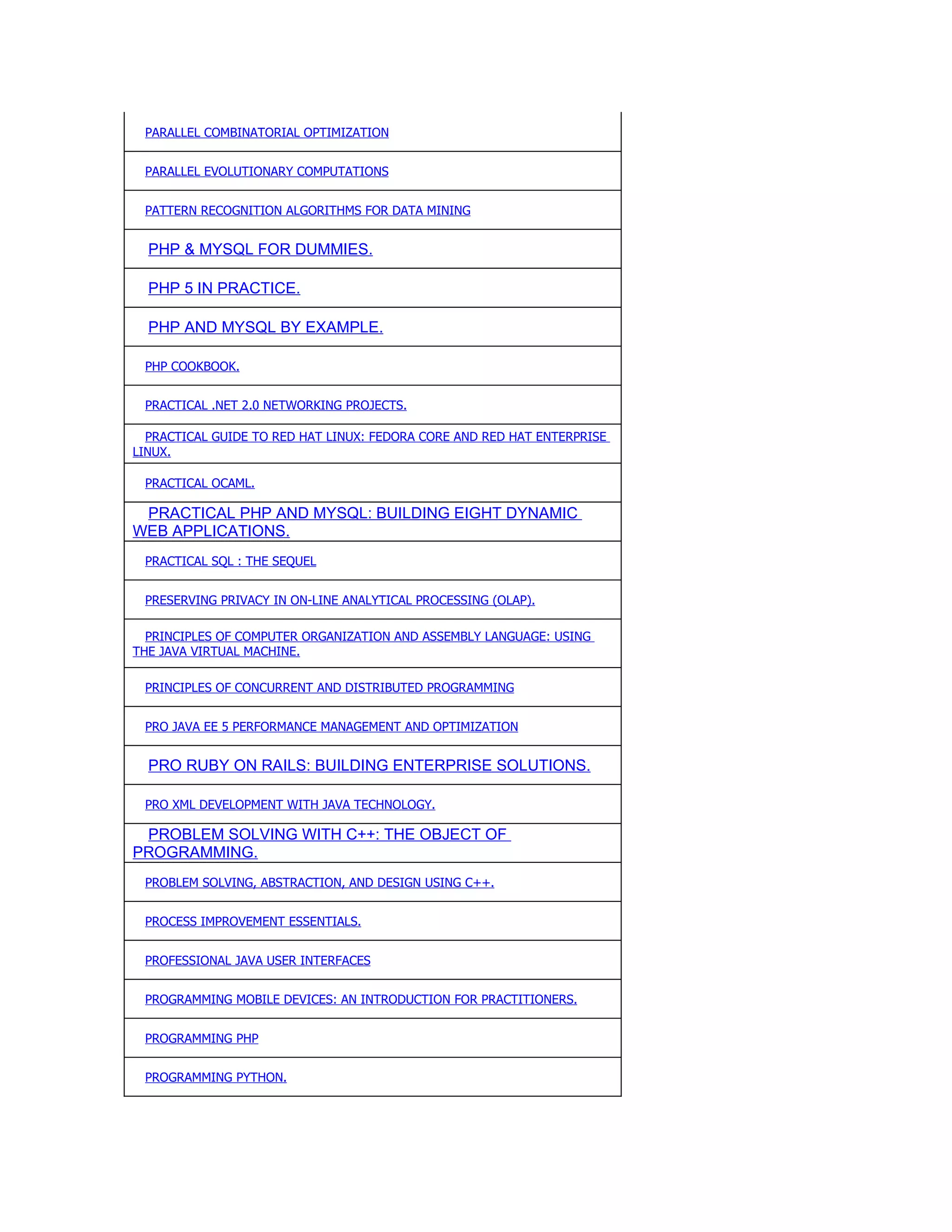 PARALLEL COMBINATORIAL OPTIMIZATION


 PARALLEL EVOLUTIONARY COMPUTATIONS


 PATTERN RECOGNITION ALGORITHMS FOR DATA MINING


  PHP & MYSQL FOR DUMMIES.

  PHP 5 IN PRACTICE.

  PHP AND MYSQL BY EXAMPLE.

 PHP COOKBOOK.


 PRACTICAL .NET 2.0 NETWORKING PROJECTS.

  PRACTICAL GUIDE TO RED HAT LINUX: FEDORA CORE AND RED HAT ENTERPRISE
LINUX.

 PRACTICAL OCAML.

 PRACTICAL PHP AND MYSQL: BUILDING EIGHT DYNAMIC
WEB APPLICATIONS.
 PRACTICAL SQL : THE SEQUEL


 PRESERVING PRIVACY IN ON-LINE ANALYTICAL PROCESSING (OLAP).

  PRINCIPLES OF COMPUTER ORGANIZATION AND ASSEMBLY LANGUAGE: USING
THE JAVA VIRTUAL MACHINE.

 PRINCIPLES OF CONCURRENT AND DISTRIBUTED PROGRAMMING


 PRO JAVA EE 5 PERFORMANCE MANAGEMENT AND OPTIMIZATION


  PRO RUBY ON RAILS: BUILDING ENTERPRISE SOLUTIONS.

 PRO XML DEVELOPMENT WITH JAVA TECHNOLOGY.

 PROBLEM SOLVING WITH C++: THE OBJECT OF
PROGRAMMING.
 PROBLEM SOLVING, ABSTRACTION, AND DESIGN USING C++.


 PROCESS IMPROVEMENT ESSENTIALS.


 PROFESSIONAL JAVA USER INTERFACES


 PROGRAMMING MOBILE DEVICES: AN INTRODUCTION FOR PRACTITIONERS.


 PROGRAMMING PHP


 PROGRAMMING PYTHON.
 