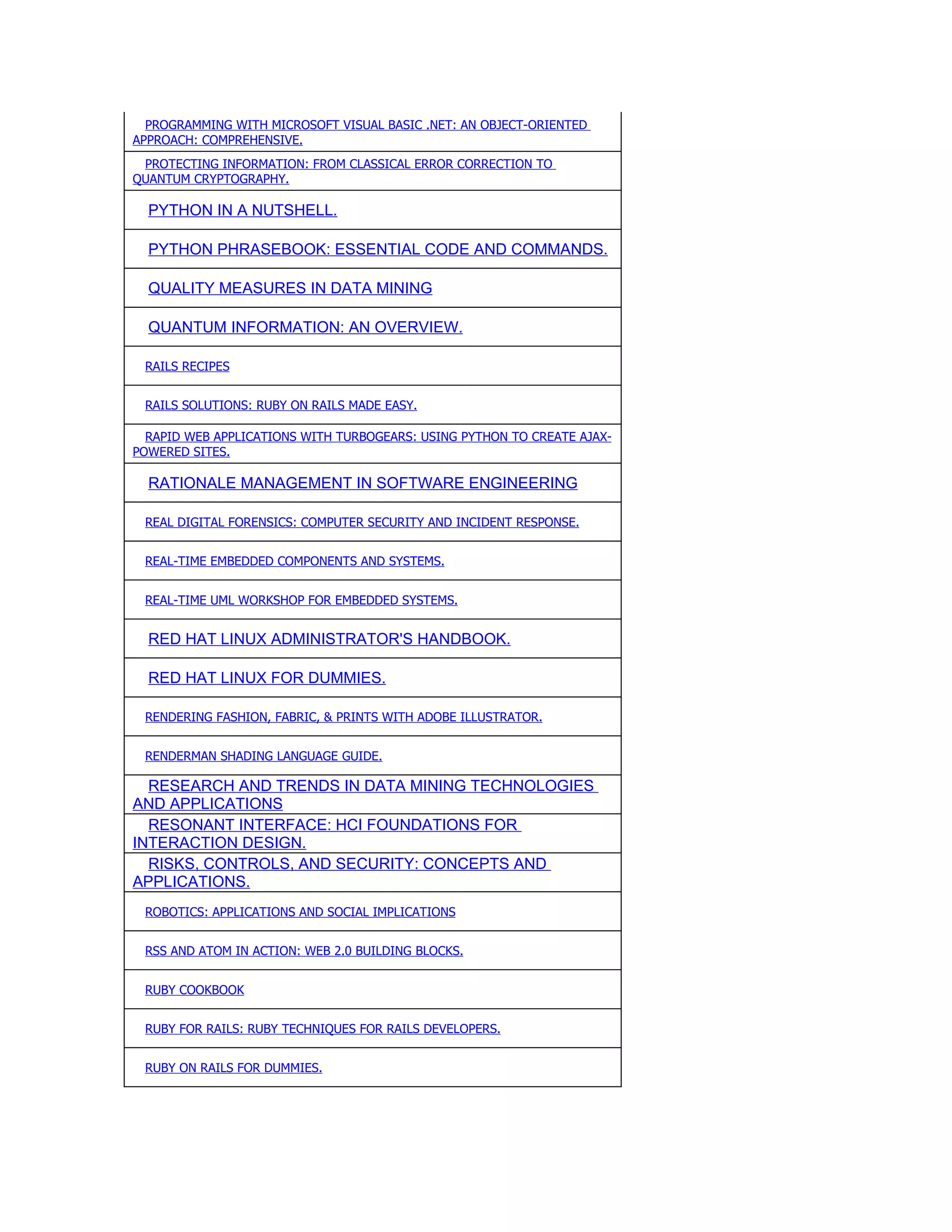 PROGRAMMING WITH MICROSOFT VISUAL BASIC .NET: AN OBJECT-ORIENTED
APPROACH: COMPREHENSIVE.
 PROTECTING INFORMATION: FROM CLASSICAL ERROR CORRECTION TO
QUANTUM CRYPTOGRAPHY.

  PYTHON IN A NUTSHELL.

  PYTHON PHRASEBOOK: ESSENTIAL CODE AND COMMANDS.

  QUALITY MEASURES IN DATA MINING

  QUANTUM INFORMATION: AN OVERVIEW.

 RAILS RECIPES


 RAILS SOLUTIONS: RUBY ON RAILS MADE EASY.

  RAPID WEB APPLICATIONS WITH TURBOGEARS: USING PYTHON TO CREATE AJAX-
POWERED SITES.

  RATIONALE MANAGEMENT IN SOFTWARE ENGINEERING

 REAL DIGITAL FORENSICS: COMPUTER SECURITY AND INCIDENT RESPONSE.


 REAL-TIME EMBEDDED COMPONENTS AND SYSTEMS.


 REAL-TIME UML WORKSHOP FOR EMBEDDED SYSTEMS.


  RED HAT LINUX ADMINISTRATOR'S HANDBOOK.

  RED HAT LINUX FOR DUMMIES.

 RENDERING FASHION, FABRIC, & PRINTS WITH ADOBE ILLUSTRATOR.


 RENDERMAN SHADING LANGUAGE GUIDE.

  RESEARCH AND TRENDS IN DATA MINING TECHNOLOGIES
AND APPLICATIONS
  RESONANT INTERFACE: HCI FOUNDATIONS FOR
INTERACTION DESIGN.
  RISKS, CONTROLS, AND SECURITY: CONCEPTS AND
APPLICATIONS.
 ROBOTICS: APPLICATIONS AND SOCIAL IMPLICATIONS


 RSS AND ATOM IN ACTION: WEB 2.0 BUILDING BLOCKS.


 RUBY COOKBOOK


 RUBY FOR RAILS: RUBY TECHNIQUES FOR RAILS DEVELOPERS.


 RUBY ON RAILS FOR DUMMIES.
 