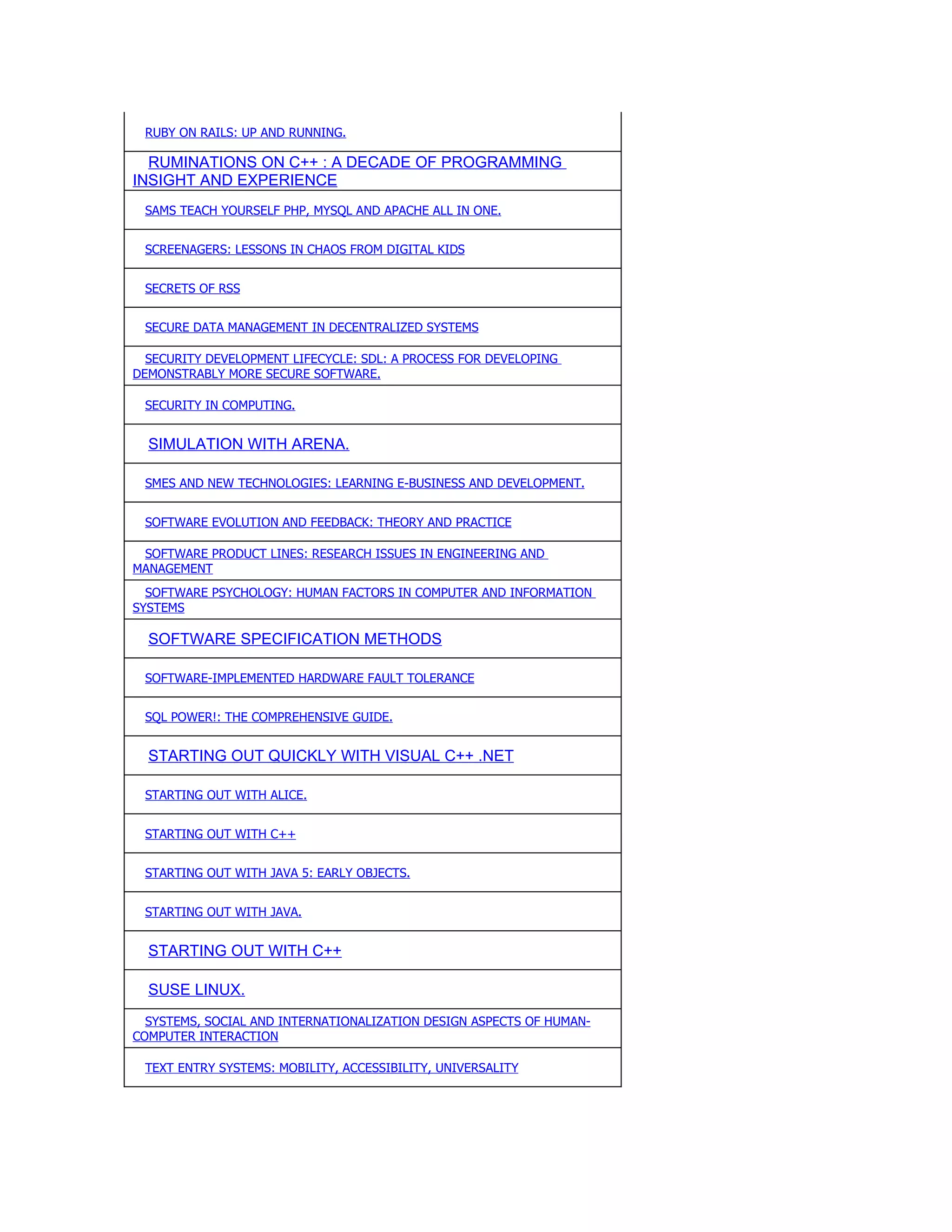 RUBY ON RAILS: UP AND RUNNING.

  RUMINATIONS ON C++ : A DECADE OF PROGRAMMING
INSIGHT AND EXPERIENCE
 SAMS TEACH YOURSELF PHP, MYSQL AND APACHE ALL IN ONE.


 SCREENAGERS: LESSONS IN CHAOS FROM DIGITAL KIDS


 SECRETS OF RSS


 SECURE DATA MANAGEMENT IN DECENTRALIZED SYSTEMS

  SECURITY DEVELOPMENT LIFECYCLE: SDL: A PROCESS FOR DEVELOPING
DEMONSTRABLY MORE SECURE SOFTWARE.

 SECURITY IN COMPUTING.


  SIMULATION WITH ARENA.

 SMES AND NEW TECHNOLOGIES: LEARNING E-BUSINESS AND DEVELOPMENT.


 SOFTWARE EVOLUTION AND FEEDBACK: THEORY AND PRACTICE

 SOFTWARE PRODUCT LINES: RESEARCH ISSUES IN ENGINEERING AND
MANAGEMENT
  SOFTWARE PSYCHOLOGY: HUMAN FACTORS IN COMPUTER AND INFORMATION
SYSTEMS

  SOFTWARE SPECIFICATION METHODS

 SOFTWARE-IMPLEMENTED HARDWARE FAULT TOLERANCE


 SQL POWER!: THE COMPREHENSIVE GUIDE.


  STARTING OUT QUICKLY WITH VISUAL C++ .NET

 STARTING OUT WITH ALICE.


 STARTING OUT WITH C++


 STARTING OUT WITH JAVA 5: EARLY OBJECTS.


 STARTING OUT WITH JAVA.


  STARTING OUT WITH C++

  SUSE LINUX.
  SYSTEMS, SOCIAL AND INTERNATIONALIZATION DESIGN ASPECTS OF HUMAN-
COMPUTER INTERACTION

 TEXT ENTRY SYSTEMS: MOBILITY, ACCESSIBILITY, UNIVERSALITY
 