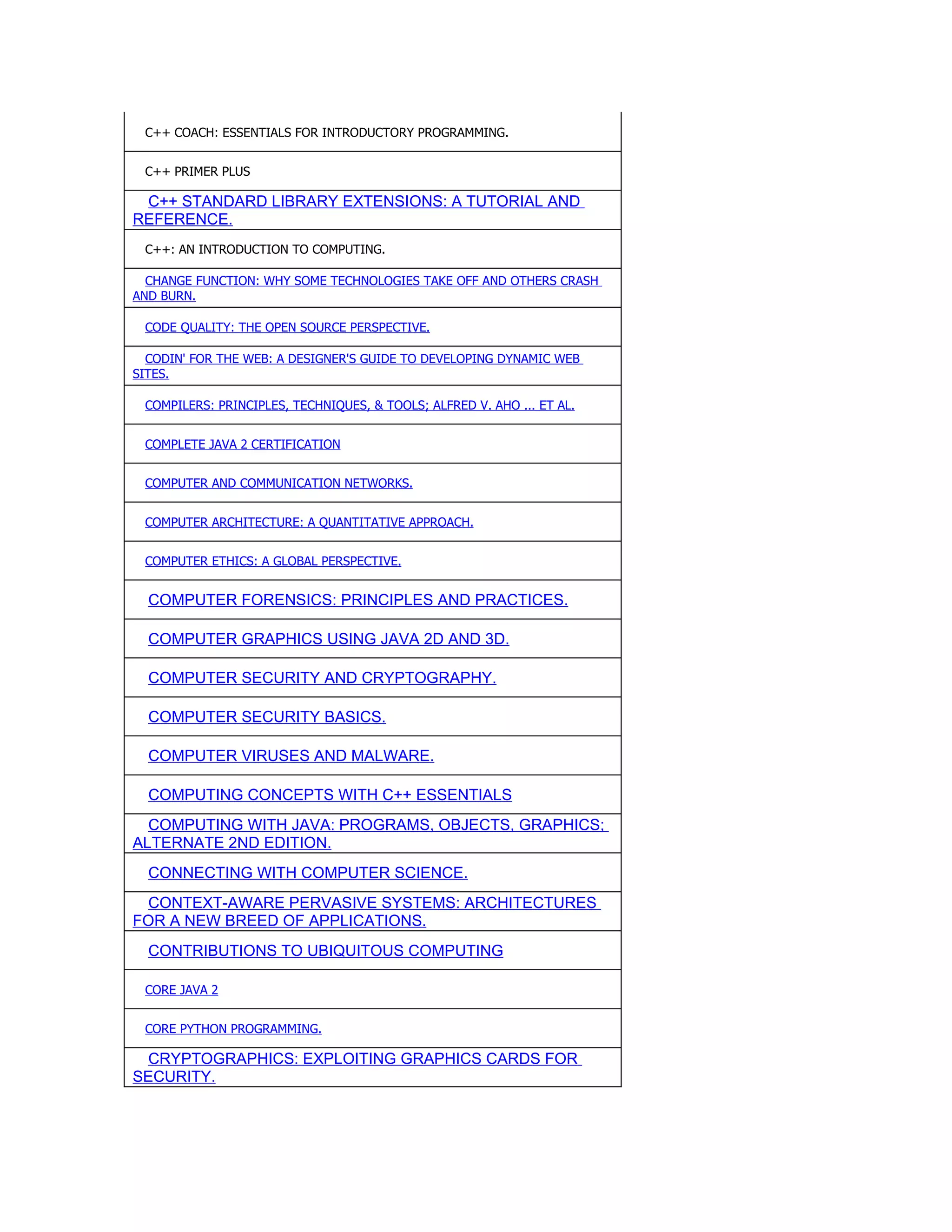 C++ COACH: ESSENTIALS FOR INTRODUCTORY PROGRAMMING.


 C++ PRIMER PLUS

 C++ STANDARD LIBRARY EXTENSIONS: A TUTORIAL AND
REFERENCE.
 C++: AN INTRODUCTION TO COMPUTING.

  CHANGE FUNCTION: WHY SOME TECHNOLOGIES TAKE OFF AND OTHERS CRASH
AND BURN.

 CODE QUALITY: THE OPEN SOURCE PERSPECTIVE.

  CODIN' FOR THE WEB: A DESIGNER'S GUIDE TO DEVELOPING DYNAMIC WEB
SITES.

 COMPILERS: PRINCIPLES, TECHNIQUES, & TOOLS; ALFRED V. AHO ... ET AL.


 COMPLETE JAVA 2 CERTIFICATION


 COMPUTER AND COMMUNICATION NETWORKS.


 COMPUTER ARCHITECTURE: A QUANTITATIVE APPROACH.


 COMPUTER ETHICS: A GLOBAL PERSPECTIVE.


  COMPUTER FORENSICS: PRINCIPLES AND PRACTICES.

  COMPUTER GRAPHICS USING JAVA 2D AND 3D.

  COMPUTER SECURITY AND CRYPTOGRAPHY.

  COMPUTER SECURITY BASICS.

  COMPUTER VIRUSES AND MALWARE.

  COMPUTING CONCEPTS WITH C++ ESSENTIALS
  COMPUTING WITH JAVA: PROGRAMS, OBJECTS, GRAPHICS;
ALTERNATE 2ND EDITION.
  CONNECTING WITH COMPUTER SCIENCE.
  CONTEXT-AWARE PERVASIVE SYSTEMS: ARCHITECTURES
FOR A NEW BREED OF APPLICATIONS.
  CONTRIBUTIONS TO UBIQUITOUS COMPUTING

 CORE JAVA 2


 CORE PYTHON PROGRAMMING.

  CRYPTOGRAPHICS: EXPLOITING GRAPHICS CARDS FOR
SECURITY.
 