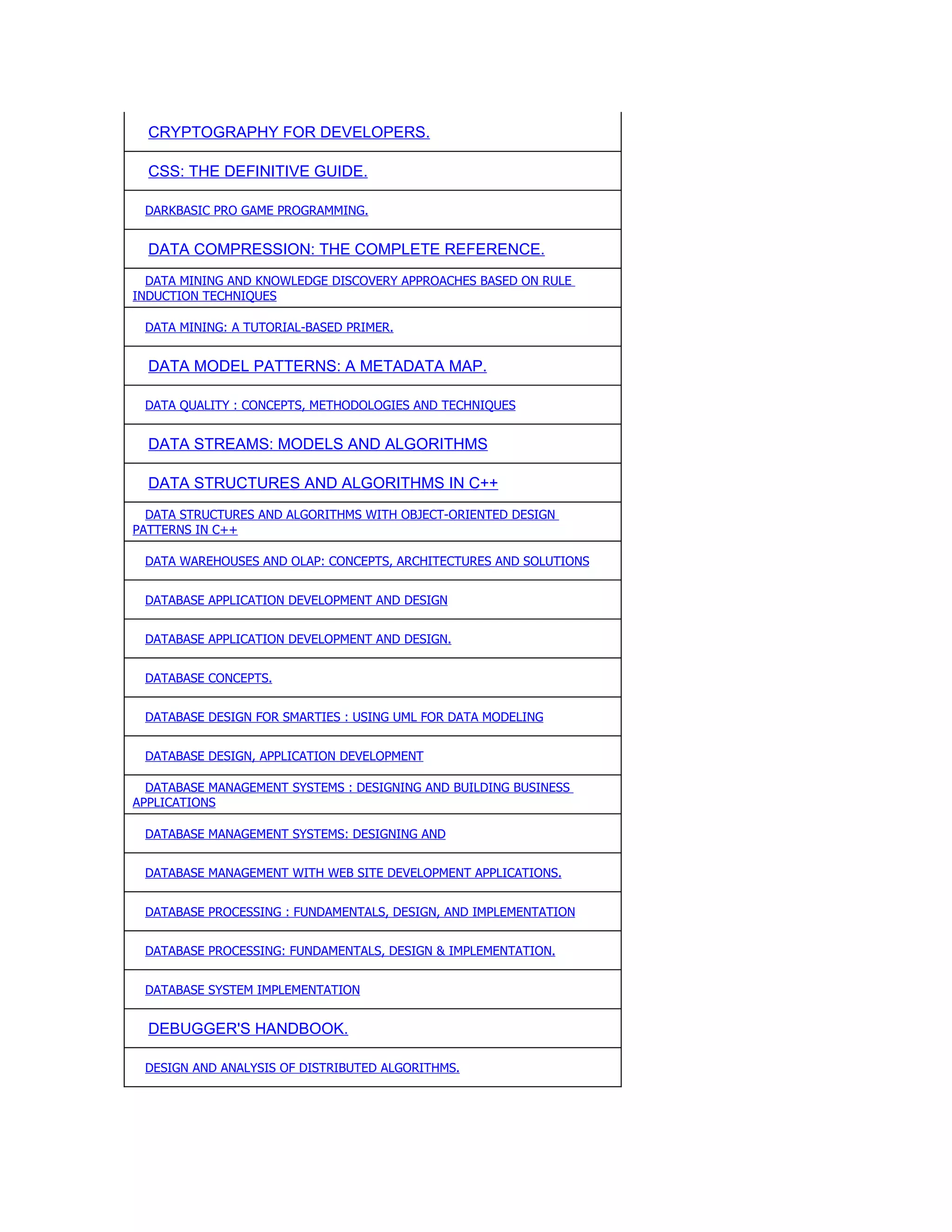 CRYPTOGRAPHY FOR DEVELOPERS.

  CSS: THE DEFINITIVE GUIDE.

 DARKBASIC PRO GAME PROGRAMMING.


  DATA COMPRESSION: THE COMPLETE REFERENCE.
  DATA MINING AND KNOWLEDGE DISCOVERY APPROACHES BASED ON RULE
INDUCTION TECHNIQUES

 DATA MINING: A TUTORIAL-BASED PRIMER.


  DATA MODEL PATTERNS: A METADATA MAP.

 DATA QUALITY : CONCEPTS, METHODOLOGIES AND TECHNIQUES


  DATA STREAMS: MODELS AND ALGORITHMS

  DATA STRUCTURES AND ALGORITHMS IN C++
  DATA STRUCTURES AND ALGORITHMS WITH OBJECT-ORIENTED DESIGN
PATTERNS IN C++

 DATA WAREHOUSES AND OLAP: CONCEPTS, ARCHITECTURES AND SOLUTIONS


 DATABASE APPLICATION DEVELOPMENT AND DESIGN


 DATABASE APPLICATION DEVELOPMENT AND DESIGN.


 DATABASE CONCEPTS.


 DATABASE DESIGN FOR SMARTIES : USING UML FOR DATA MODELING


 DATABASE DESIGN, APPLICATION DEVELOPMENT

  DATABASE MANAGEMENT SYSTEMS : DESIGNING AND BUILDING BUSINESS
APPLICATIONS

 DATABASE MANAGEMENT SYSTEMS: DESIGNING AND


 DATABASE MANAGEMENT WITH WEB SITE DEVELOPMENT APPLICATIONS.


 DATABASE PROCESSING : FUNDAMENTALS, DESIGN, AND IMPLEMENTATION


 DATABASE PROCESSING: FUNDAMENTALS, DESIGN & IMPLEMENTATION.


 DATABASE SYSTEM IMPLEMENTATION


  DEBUGGER'S HANDBOOK.

 DESIGN AND ANALYSIS OF DISTRIBUTED ALGORITHMS.
 