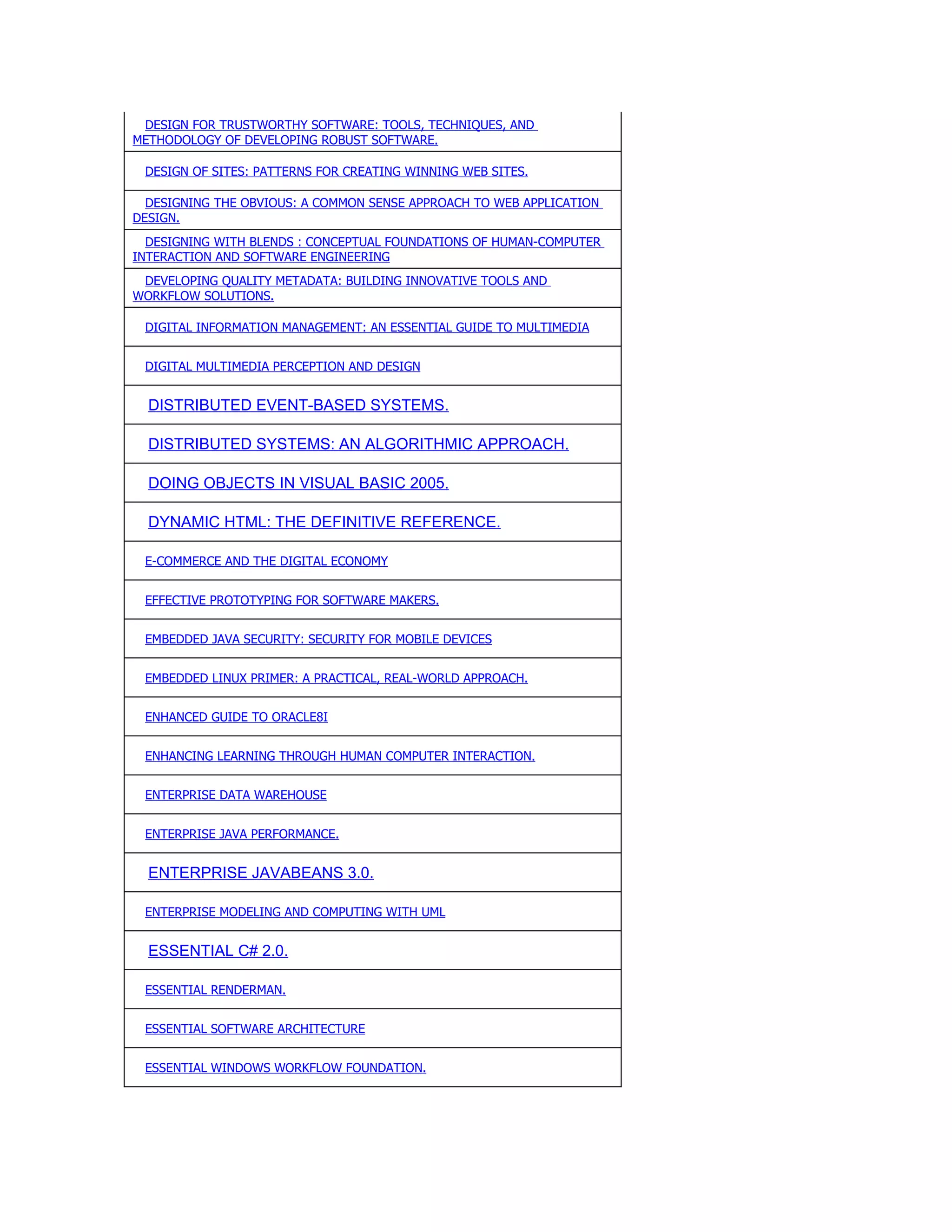 DESIGN FOR TRUSTWORTHY SOFTWARE: TOOLS, TECHNIQUES, AND
METHODOLOGY OF DEVELOPING ROBUST SOFTWARE.

 DESIGN OF SITES: PATTERNS FOR CREATING WINNING WEB SITES.

  DESIGNING THE OBVIOUS: A COMMON SENSE APPROACH TO WEB APPLICATION
DESIGN.
  DESIGNING WITH BLENDS : CONCEPTUAL FOUNDATIONS OF HUMAN-COMPUTER
INTERACTION AND SOFTWARE ENGINEERING
 DEVELOPING QUALITY METADATA: BUILDING INNOVATIVE TOOLS AND
WORKFLOW SOLUTIONS.

 DIGITAL INFORMATION MANAGEMENT: AN ESSENTIAL GUIDE TO MULTIMEDIA


 DIGITAL MULTIMEDIA PERCEPTION AND DESIGN


  DISTRIBUTED EVENT-BASED SYSTEMS.

  DISTRIBUTED SYSTEMS: AN ALGORITHMIC APPROACH.

  DOING OBJECTS IN VISUAL BASIC 2005.

  DYNAMIC HTML: THE DEFINITIVE REFERENCE.

 E-COMMERCE AND THE DIGITAL ECONOMY


 EFFECTIVE PROTOTYPING FOR SOFTWARE MAKERS.


 EMBEDDED JAVA SECURITY: SECURITY FOR MOBILE DEVICES


 EMBEDDED LINUX PRIMER: A PRACTICAL, REAL-WORLD APPROACH.


 ENHANCED GUIDE TO ORACLE8I


 ENHANCING LEARNING THROUGH HUMAN COMPUTER INTERACTION.


 ENTERPRISE DATA WAREHOUSE


 ENTERPRISE JAVA PERFORMANCE.


  ENTERPRISE JAVABEANS 3.0.

 ENTERPRISE MODELING AND COMPUTING WITH UML


  ESSENTIAL C# 2.0.

 ESSENTIAL RENDERMAN.


 ESSENTIAL SOFTWARE ARCHITECTURE


 ESSENTIAL WINDOWS WORKFLOW FOUNDATION.
 