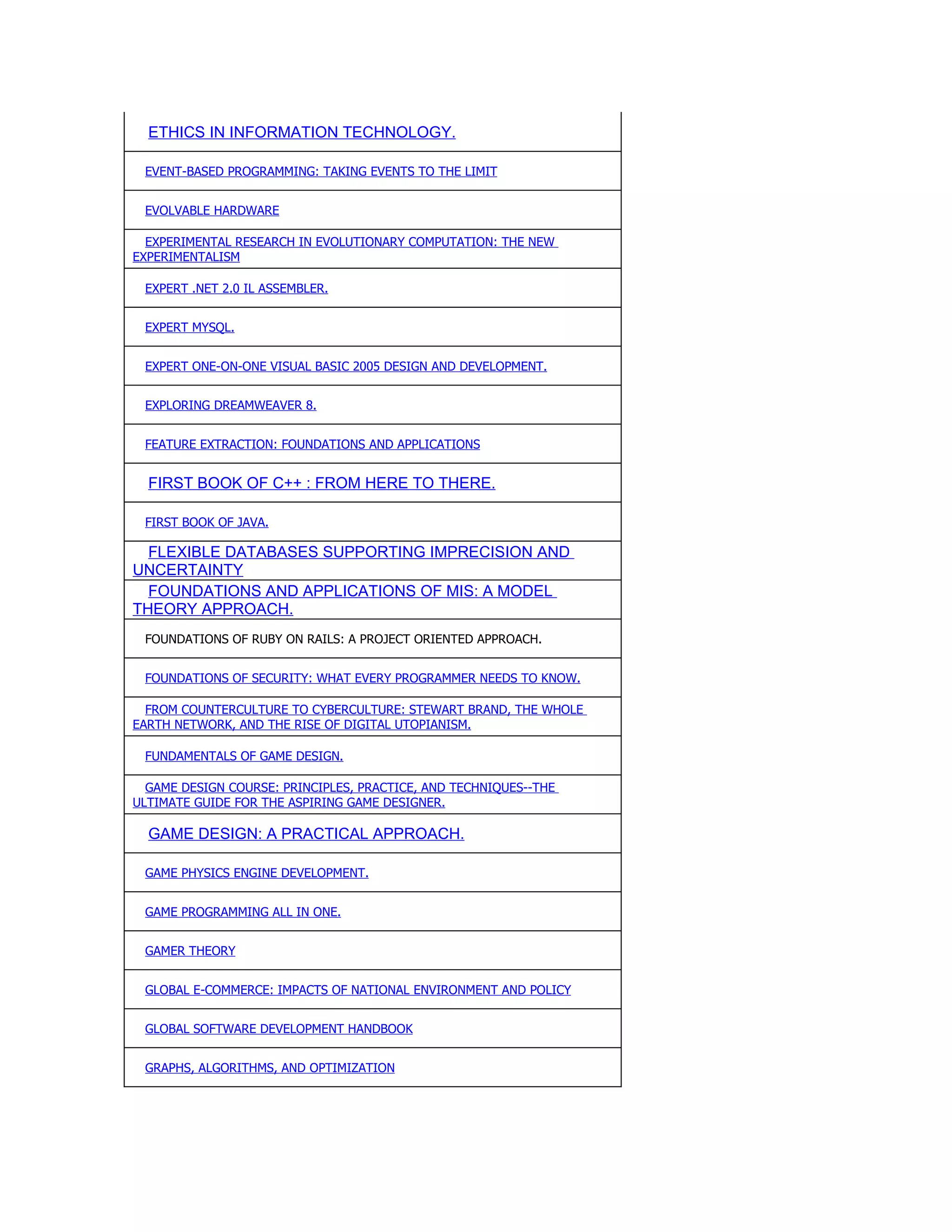 ETHICS IN INFORMATION TECHNOLOGY.

 EVENT-BASED PROGRAMMING: TAKING EVENTS TO THE LIMIT


 EVOLVABLE HARDWARE

  EXPERIMENTAL RESEARCH IN EVOLUTIONARY COMPUTATION: THE NEW
EXPERIMENTALISM

 EXPERT .NET 2.0 IL ASSEMBLER.


 EXPERT MYSQL.


 EXPERT ONE-ON-ONE VISUAL BASIC 2005 DESIGN AND DEVELOPMENT.


 EXPLORING DREAMWEAVER 8.


 FEATURE EXTRACTION: FOUNDATIONS AND APPLICATIONS


  FIRST BOOK OF C++ : FROM HERE TO THERE.

 FIRST BOOK OF JAVA.

  FLEXIBLE DATABASES SUPPORTING IMPRECISION AND
UNCERTAINTY
  FOUNDATIONS AND APPLICATIONS OF MIS: A MODEL
THEORY APPROACH.
 FOUNDATIONS OF RUBY ON RAILS: A PROJECT ORIENTED APPROACH.


 FOUNDATIONS OF SECURITY: WHAT EVERY PROGRAMMER NEEDS TO KNOW.

  FROM COUNTERCULTURE TO CYBERCULTURE: STEWART BRAND, THE WHOLE
EARTH NETWORK, AND THE RISE OF DIGITAL UTOPIANISM.

 FUNDAMENTALS OF GAME DESIGN.

  GAME DESIGN COURSE: PRINCIPLES, PRACTICE, AND TECHNIQUES--THE
ULTIMATE GUIDE FOR THE ASPIRING GAME DESIGNER.

  GAME DESIGN: A PRACTICAL APPROACH.

 GAME PHYSICS ENGINE DEVELOPMENT.


 GAME PROGRAMMING ALL IN ONE.


 GAMER THEORY


 GLOBAL E-COMMERCE: IMPACTS OF NATIONAL ENVIRONMENT AND POLICY


 GLOBAL SOFTWARE DEVELOPMENT HANDBOOK


 GRAPHS, ALGORITHMS, AND OPTIMIZATION
 
