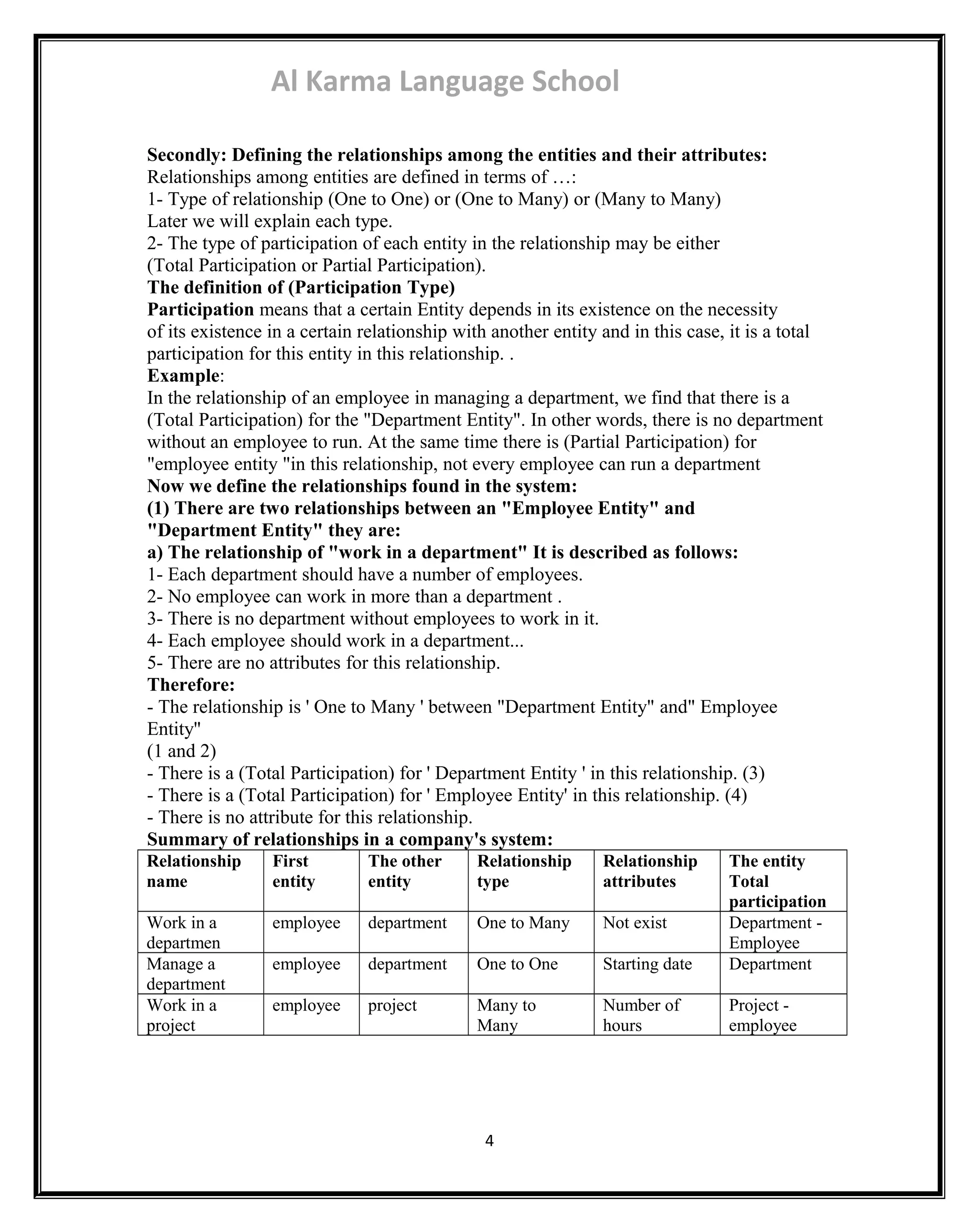 Al Karma Language School 
Secondly: Defining the relationships among the entities and their attributes: 
Relationships among entities are defined in terms of …: 
1- Type of relationship (One to One) or (One to Many) or (Many to Many) 
Later we will explain each type. 
2- The type of participation of each entity in the relationship may be either 
(Total Participation or Partial Participation). 
The definition of (Participation Type) 
Participation means that a certain Entity depends in its existence on the necessity 
of its existence in a certain relationship with another entity and in this case, it is a total 
participation for this entity in this relationship. . 
Example: 
In the relationship of an employee in managing a department, we find that there is a 
(Total Participation) for the "Department Entity". In other words, there is no department 
without an employee to run. At the same time there is (Partial Participation) for 
"employee entity "in this relationship, not every employee can run a department 
Now we define the relationships found in the system: 
(1) There are two relationships between an "Employee Entity" and 
"Department Entity" they are: 
a) The relationship of "work in a department" It is described as follows: 
1- Each department should have a number of employees. 
2- No employee can work in more than a department . 
3- There is no department without employees to work in it. 
4- Each employee should work in a department... 
5- There are no attributes for this relationship. 
Therefore: 
- The relationship is ' One to Many ' between "Department Entity" and" Employee 
Entity" 
(1 and 2) 
- There is a (Total Participation) for ' Department Entity ' in this relationship. (3) 
- There is a (Total Participation) for ' Employee Entity' in this relationship. (4) 
- There is no attribute for this relationship. 
Summary of relationships in a company's system: 
Relationship 
First 
The other 
Relationship 
Relationship 
name 
entity 
entity 
type 
attributes 
The entity 
Total 
participation 
Work in a 
departmen 
employee department One to Many Not exist Department - 
Employee 
Manage a 
department 
employee department One to One Starting date Department 
Work in a 
project 
employee project Many to 
Many 
Number of 
hours 
Project - 
employee 
4 
 
