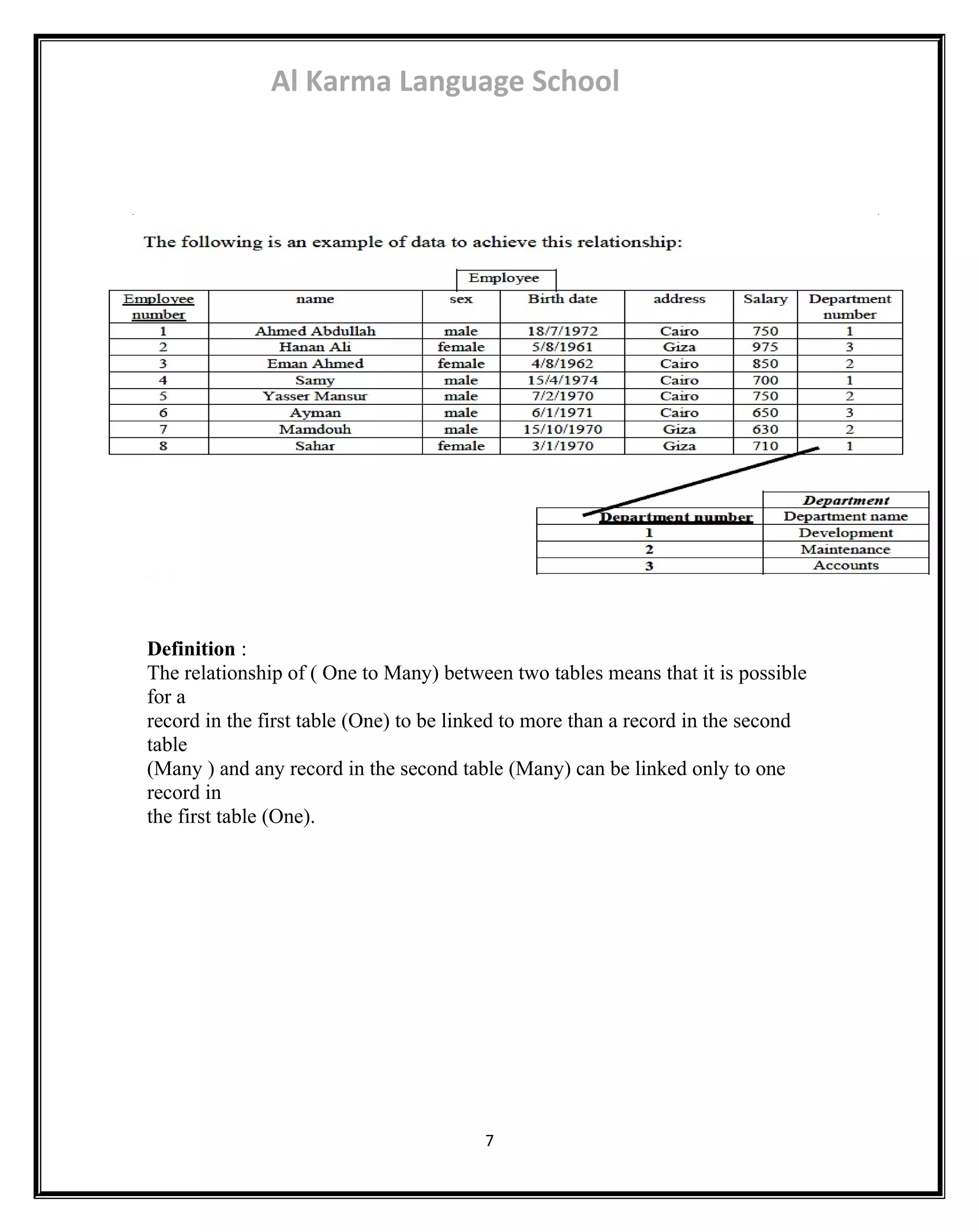 Al Karma Language School 
Definition : 
The relationship of ( One to Many) between two tables means that it is possible 
for a 
record in the first table (One) to be linked to more than a record in the second 
table 
(Many ) and any record in the second table (Many) can be linked only to one 
record in 
the first table (One). 
7 
