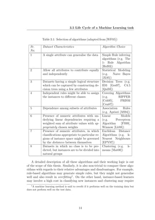 3.5 Life Cycle of a Machine Learning task


             Table 3.1: Selection of algorithms (adapted from [WF05])

   Sr.       Dataset Characteristics                             Algorithm Choice
   No.
   1         A single attribute can generalise the data          Simple Rule inferring
                                                                 algorithms (e.g. The
                                                                 1- Rule Algorithm
                                                                 [Hol93])
   2         Allow all attributes to contribute equally          Statistical Modeling
             and independently                                   (e.g.    Naive Bayes
                                                                 [JL95])
   3         Datasets having a simple logical structure          Decision Trees (e.g.
             which can be captured by constructing de-           ID3 [Ges97], C4.5
             cision trees using a few attributes                 [Qui93])
   4         Independent rules might be able to assign           Covering Algorithms
             the instances to diﬀerent classes                   (e.g.        RIPPER
                                                                 [Coh95],       PRISM
                                                                 [Cen87])
   5         Dependence among subsets of attributes              Association      Rules
                                                                 (e.g. Apriori [AS94])
   6         Presence of numeric attributes with un-             Linear         Models
             derlying linear dependencies requiring a            (e.g.      Perceptron
             weighted sum of attribute values with ap-           Algorithm      [FS99],
             propriately chosen weights                          Winnow [Lit88])
   7         Presence of numeric attributes, in which            Euclidean Distance
             classiﬁcations appropriate to particular re-        Algorithms (e.g. k-
             gions of instance space might be governed           Nearest Neighbours
             by the distances between themselves                 [EPY97])
   8         Datasets in which no class is to be pre-            Clustering (e.g. k-
             dicted, but instances are to be divided into        means [Mat00])
             natural groups

    A detailed description of all these algorithms and their working logic is out
of the scope of this thesis. Similarly, it is also non-trivial to compare these algo-
rithms with regards to their relative advantages and disadvantages. For example,
rule-based algorithms may generate simple rules, but they might not generalise
well and also result in overﬁtting 1 . On the other hand, instance-based learners
may involve a high cost in classifying new instances and clustering may require
   1
     A machine learning method is said to overﬁt if it performs well on the training data but
does not perform well on the test data.




                                             14
 