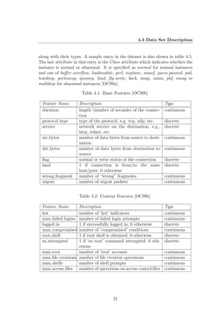 4.3 Data Set Description


along with their types. A sample entry in the dataset is also shown in table 4.5.
The last attribute in thsi entry is the Class attribute which indicates whether the
instance is normal or abnormal. It is speciﬁed as normal for normal instances
and one of buﬀer overﬂow, loadmodule, perl, neptune, smurf, guess passwd, pod,
teardrop, portsweep, ipsweep, land, ftp write, back, imap, satan, phf, nmap or
multihop for abnormal instances [OC99a].

                        Table 4.1: Basic Features [OC99b]

  Feature Name        Description                                  Type
  duration            length (number of seconds) of the connec-    continuous
                      tion
  protocol type       type of the protocol, e.g. tcp, udp, etc.    discrete
  service             network service on the destination, e.g.,    discrete
                      http, telnet, etc.
  src bytes           number of data bytes from source to desti-   continuous
                      nation
  dst bytes           number of data bytes from destination to     continuous
                      source
  ﬂag                 normal or error status of the connection     discrete
  land                1 if connection is from/to the same          discrete
                      host/port; 0 otherwise
  wrong fragment      number of “wrong” fragments                  continuous
  urgent              number of urgent packets                     continuous


                      Table 4.2: Content Features [OC99b]

  Feature Name         Description                                 Type
  hot                  number of ’hot’ indicators                  continuous
  num failed logins    number of failed login attempts             continuous
  logged in            1 if successfully logged in; 0 otherwise    discrete
  num compromised      number of ’compromised’ conditions          continuous
  root shell           1 if root shell is obtained; 0 otherwise    discrete
  su attempted         1 if ‘su root’ command attempted; 0 oth-    discrete
                       erwise
  num    root          number of ‘root’ accesses                   continuous
  num    ﬁle creations number of ﬁle creation operations           continuous
  num    shells        number of shell prompts                     continuous
  num    access ﬁles number of operations on access control ﬁles   continuous




                                        21
 