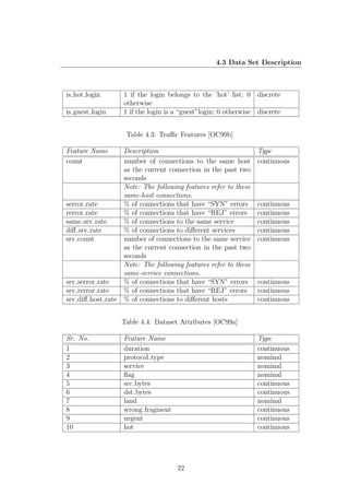4.3 Data Set Description



is hot login        1 if the login belongs to the ’hot’ list; 0 discrete
                    otherwise
is guest login      1 if the login is a “guest”login; 0 otherwise discrete


                     Table 4.3: Traﬃc Features [OC99b]

Feature Name        Description                                   Type
count               number of connections to the same host        continuous
                    as the current connection in the past two
                    seconds
                    Note: The following features refer to these
                    same-host connections.
serror rate         % of connections that have “SYN” errors       continuous
rerror rate         % of connections that have “REJ” errors       continuous
same srv rate       % of connections to the same service          continuous
diﬀ srv rate        % of connections to diﬀerent services         continuous
srv count           number of connections to the same service     continuous
                    as the current connection in the past two
                    seconds
                    Note: The following features refer to these
                    same-service connections.
srv serror rate     % of connections that have “SYN” errors       continuous
srv rerror rate     % of connections that have “REJ” errors       continuous
srv diﬀ host rate   % of connections to diﬀerent hosts            continuous


                    Table 4.4: Dataset Attributes [OC99a]

Sr. No.             Feature Name                                  Type
1                   duration                                      continuous
2                   protocol type                                 nominal
3                   service                                       nominal
4                   ﬂag                                           nominal
5                   src bytes                                     continuous
6                   dst bytes                                     continuous
7                   land                                          nominal
8                   wrong fragment                                continuous
9                   urgent                                        continuous
10                  hot                                           continuous




                                      22
 