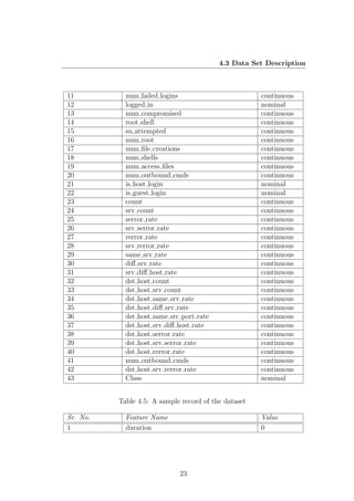 4.3 Data Set Description



11          num failed logins                         continuous
12          logged in                                 nominal
13          num compromised                           continuous
14          root shell                                continuous
15          su attempted                              continuous
16          num root                                  continuous
17          num ﬁle creations                         continuous
18          num shells                                continuous
19          num access ﬁles                           continuous
20          num outbound cmds                         continuous
21          is host login                             nominal
22          is guest login                            nominal
23          count                                     continuous
24          srv count                                 continuous
25          serror rate                               continuous
26          srv serror rate                           continuous
27          rerror rate                               continuous
28          srv rerror rate                           continuous
29          same srv rate                             continuous
30          diﬀ srv rate                              continuous
31          srv diﬀ host rate                         continuous
32          dst host count                            continuous
33          dst host srv count                        continuous
34          dst host same srv rate                    continuous
35          dst host diﬀ srv rate                     continuous
36          dst host same src port rate               continuous
37          dst host srv diﬀ host rate                continuous
38          dst host serror rate                      continuous
39          dst host srv serror rate                  continuous
40          dst host rerror rate                      continuous
41          num outbound cmds                         continuous
42          dst host srv rerror rate                  continuous
43          Class                                     nominal


          Table 4.5: A sample record of the dataset

Sr. No.     Feature Name                              Value
1           duration                                  0




                             23
 