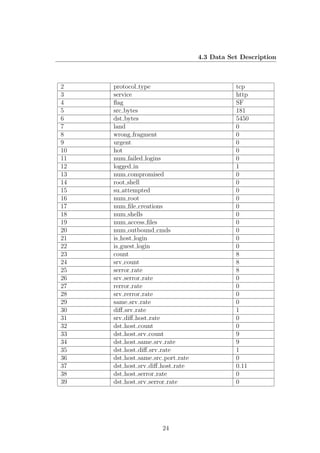 4.3 Data Set Description



2    protocol type                            tcp
3    service                                  http
4    ﬂag                                      SF
5    src bytes                                181
6    dst bytes                                5450
7    land                                     0
8    wrong fragment                           0
9    urgent                                   0
10   hot                                      0
11   num failed logins                        0
12   logged in                                1
13   num compromised                          0
14   root shell                               0
15   su attempted                             0
16   num root                                 0
17   num ﬁle creations                        0
18   num shells                               0
19   num access ﬁles                          0
20   num outbound cmds                        0
21   is host login                            0
22   is guest login                           0
23   count                                    8
24   srv count                                8
25   serror rate                              8
26   srv serror rate                          0
27   rerror rate                              0
28   srv rerror rate                          0
29   same srv rate                            0
30   diﬀ srv rate                             1
31   srv diﬀ host rate                        0
32   dst host count                           0
33   dst host srv count                       9
34   dst host same srv rate                   9
35   dst host diﬀ srv rate                    1
36   dst host same src port rate              0
37   dst host srv diﬀ host rate               0.11
38   dst host serror rate                     0
39   dst host srv serror rate                 0




                      24
 