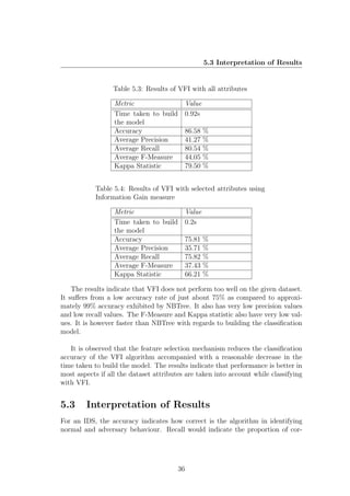 5.3 Interpretation of Results


                  Table 5.3: Results of VFI with all attributes

                  Metric                     Value
                  Time taken to build        0.92s
                  the model
                  Accuracy                   86.58   %
                  Average Precision          41.27   %
                  Average Recall             80.54   %
                  Average F-Measure          44.05   %
                  Kappa Statistic            79.50   %


            Table 5.4: Results of VFI with selected attributes using
            Information Gain measure

                  Metric                     Value
                  Time taken to build        0.2s
                  the model
                  Accuracy                   75.81   %
                  Average Precision          35.71   %
                  Average Recall             75.82   %
                  Average F-Measure          37.43   %
                  Kappa Statistic            66.21   %

    The results indicate that VFI does not perform too well on the given dataset.
It suﬀers from a low accuracy rate of just about 75% as compared to approxi-
mately 99% accuracy exhibited by NBTree. It also has very low precision values
and low recall values. The F-Measure and Kappa statistic also have very low val-
ues. It is however faster than NBTree with regards to building the classiﬁcation
model.

   It is observed that the feature selection mechanism reduces the classiﬁcation
accuracy of the VFI algorithm accompanied with a reasonable decrease in the
time taken to build the model. The results indicate that performance is better in
most aspects if all the dataset attributes are taken into account while classifying
with VFI.


5.3     Interpretation of Results
For an IDS, the accuracy indicates how correct is the algorithm in identifying
normal and adversary behaviour. Recall would indicate the proportion of cor-




                                        36
 