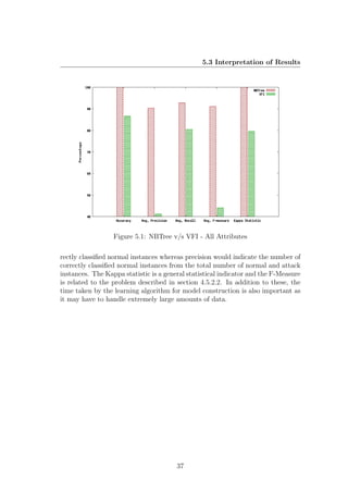 5.3 Interpretation of Results




                  Figure 5.1: NBTree v/s VFI - All Attributes

rectly classiﬁed normal instances whereas precision would indicate the number of
correctly classiﬁed normal instances from the total number of normal and attack
instances. The Kappa statistic is a general statistical indicator and the F-Measure
is related to the problem described in section 4.5.2.2. In addition to these, the
time taken by the learning algorithm for model construction is also important as
it may have to handle extremely large amounts of data.




                                        37
 