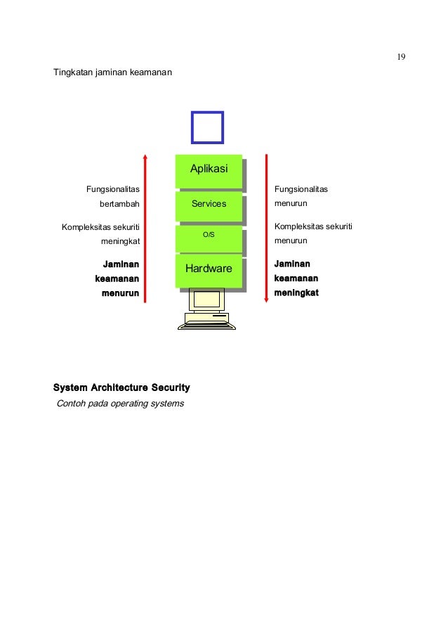 Computer security-book