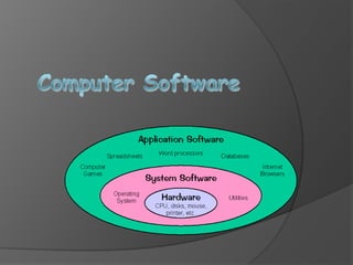 Computer-Software for the use in real world life... | PPT