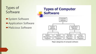 Computer-software (1).pptx