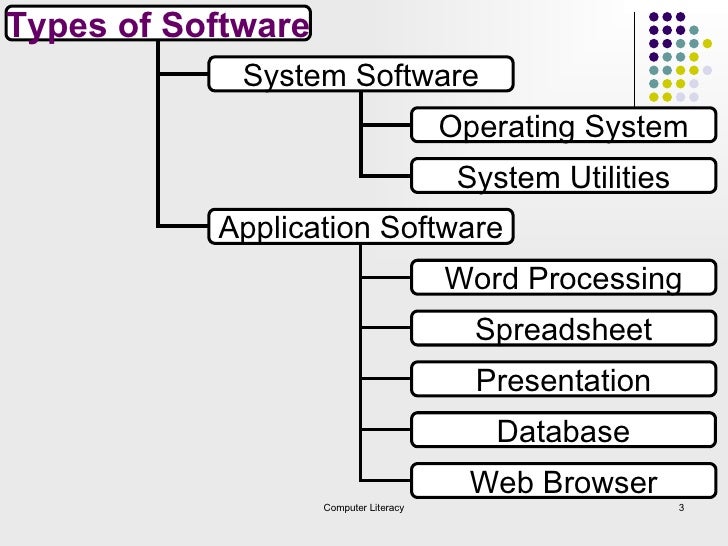 types of computer software
