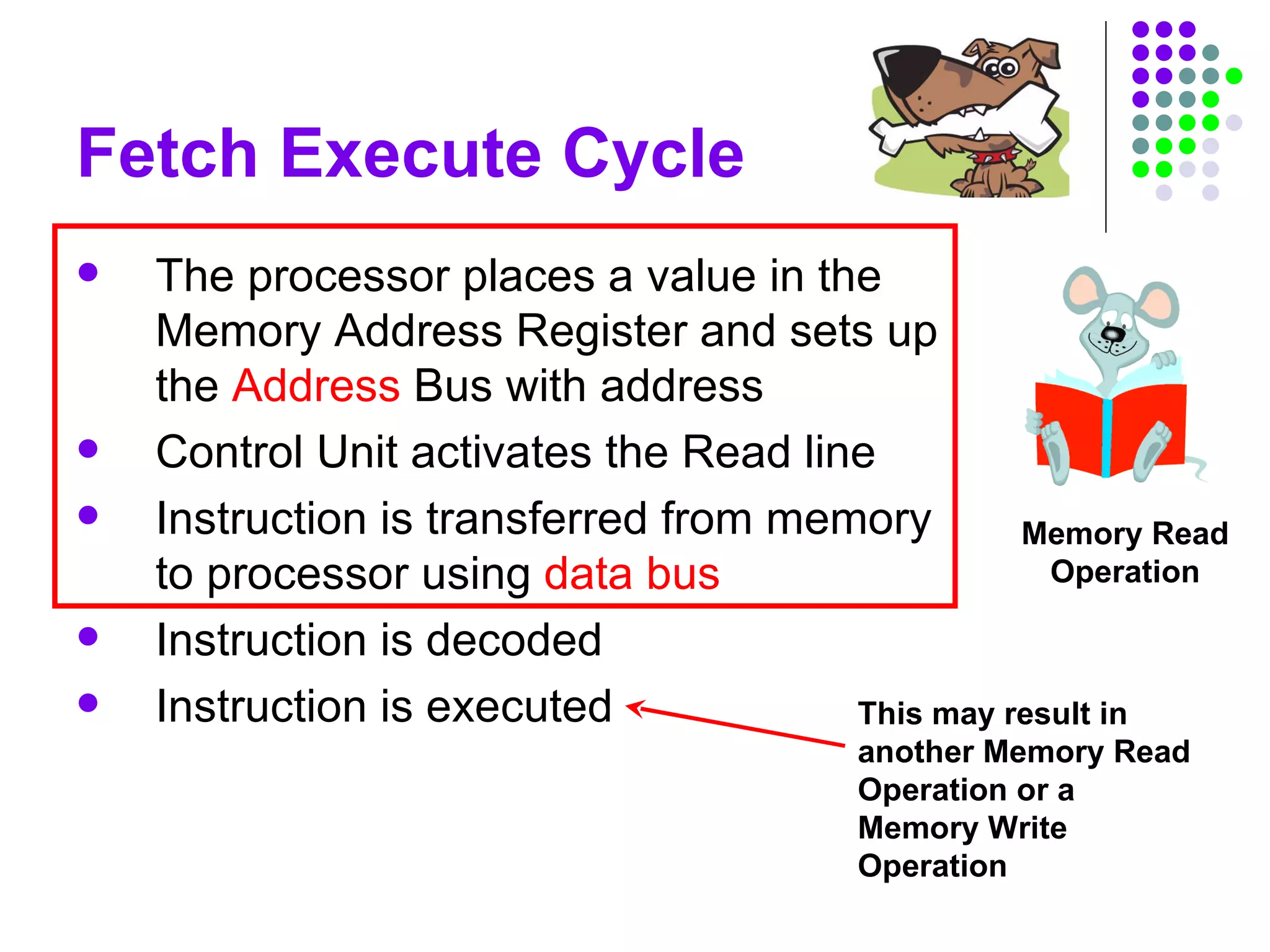 Fetch Execute Cycle
 The processor places a value in the
Memory Address Register and sets up
the Address Bus with address
 Control Unit activates the Read line
 Instruction is transferred from memory
to processor using data bus
 Instruction is decoded
 Instruction is executed This may result in
another Memory Read
Operation or a
Memory Write
Operation
Memory Read
Operation
 