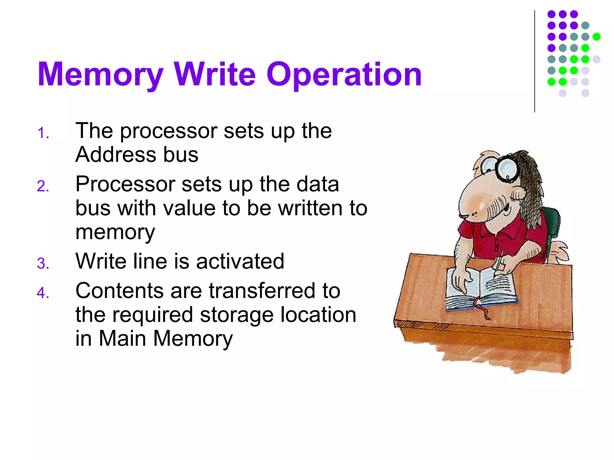 Memory Write Operation
1. The processor sets up the
Address bus
2. Processor sets up the data
bus with value to be written to
memory
3. Write line is activated
4. Contents are transferred to
the required storage location
in Main Memory
 