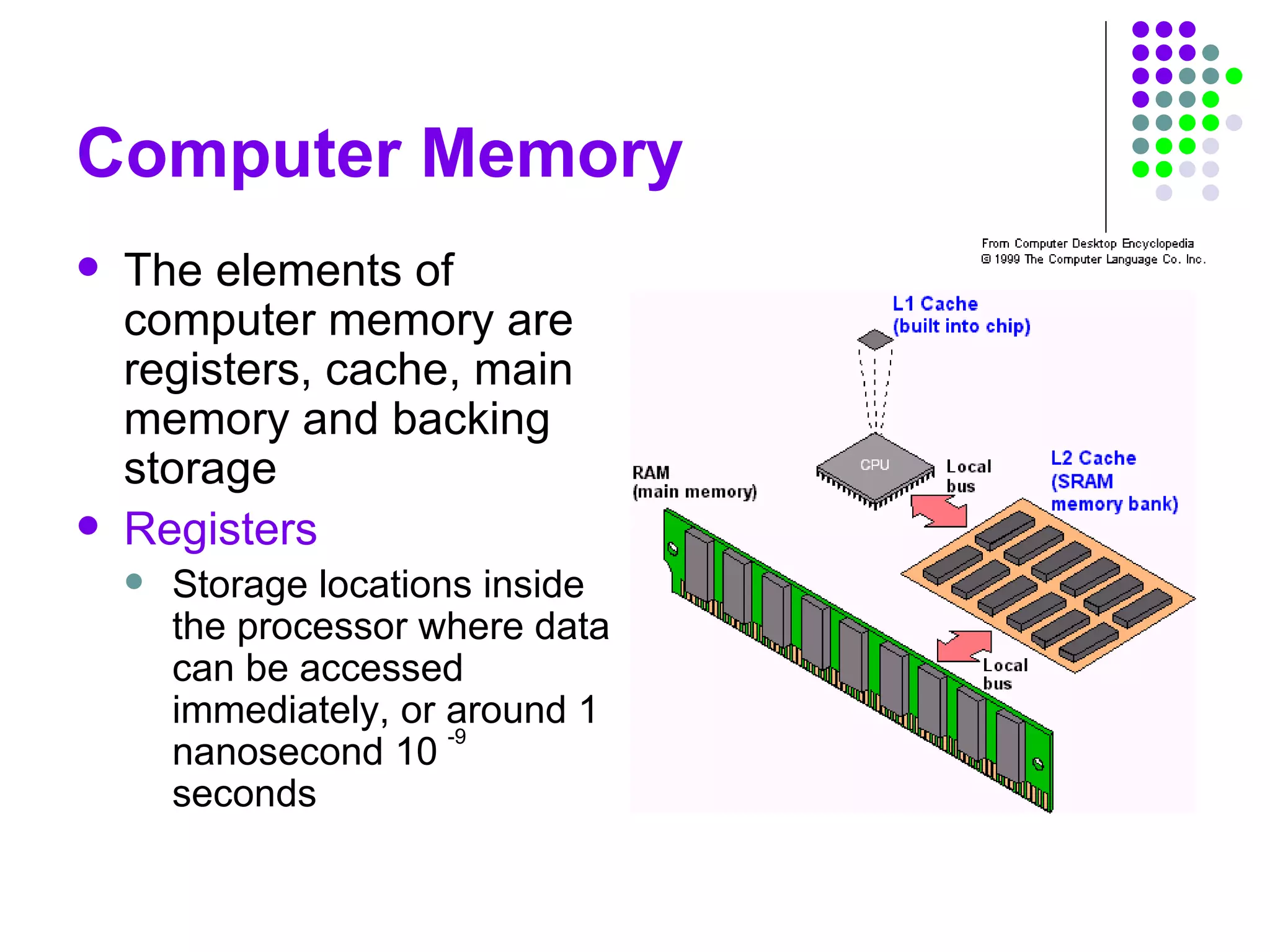 Computer Memory
 The elements of
computer memory are
registers, cache, main
memory and backing
storage
 Registers
 Storage locations inside
the processor where data
can be accessed
immediately, or around 1
nanosecond 10
seconds
-9
 