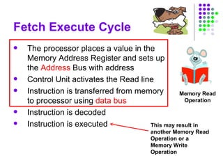 Fetch Execute Cycle
 The processor places a value in the
Memory Address Register and sets up
the Address Bus with address
 Control Unit activates the Read line
 Instruction is transferred from memory
to processor using data bus
 Instruction is decoded
 Instruction is executed This may result in
another Memory Read
Operation or a
Memory Write
Operation
Memory Read
Operation
 