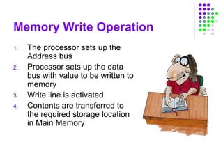 Memory Write Operation
1. The processor sets up the
Address bus
2. Processor sets up the data
bus with value to be written to
memory
3. Write line is activated
4. Contents are transferred to
the required storage location
in Main Memory
 