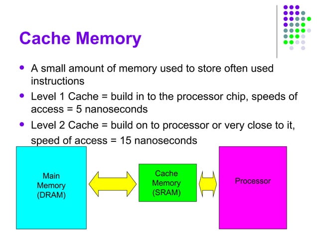 Computer Structure Slides | PPT