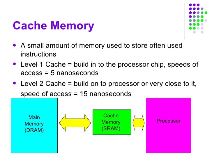 Computer Structure Slides image.