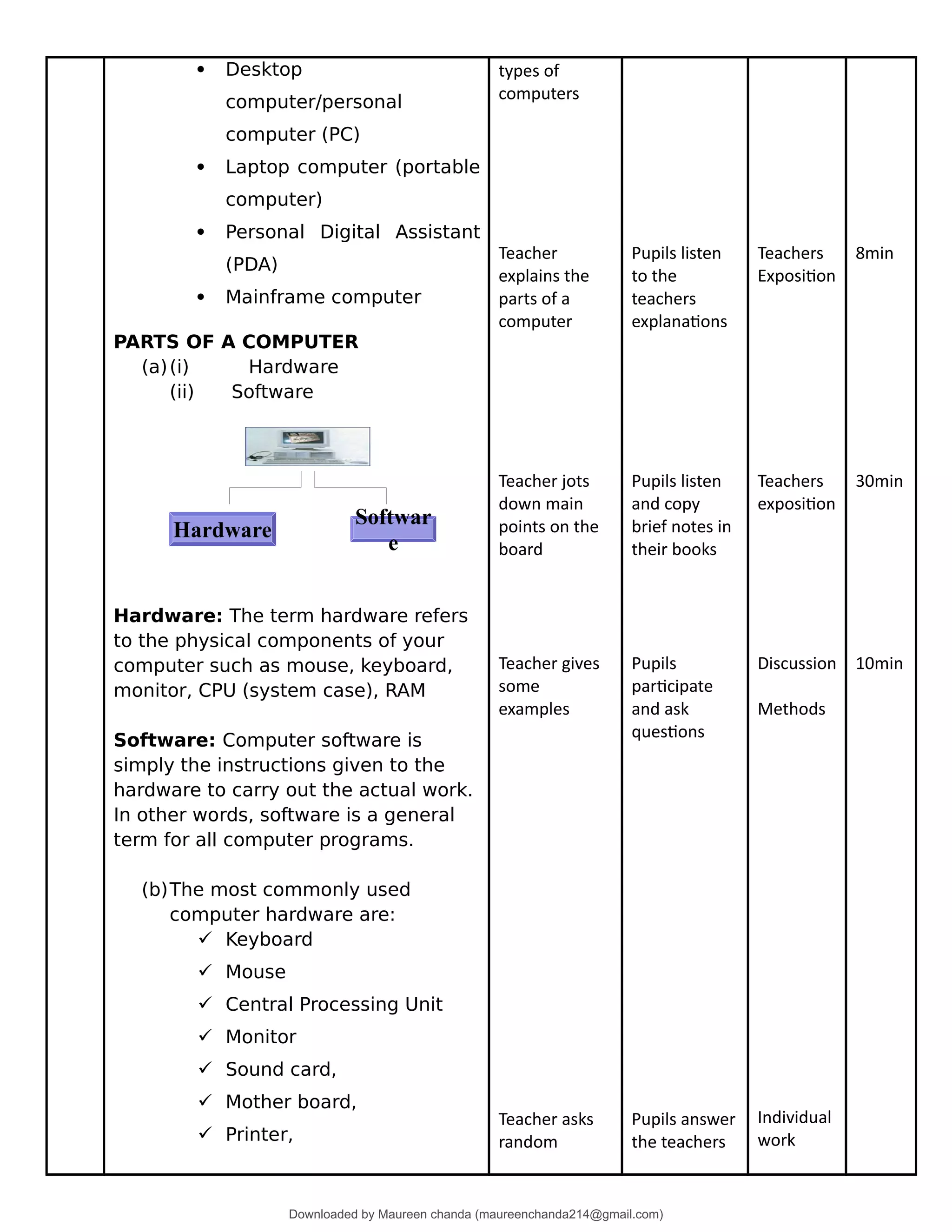 computer-studies-grade-8-lesson-plans (1).pdf