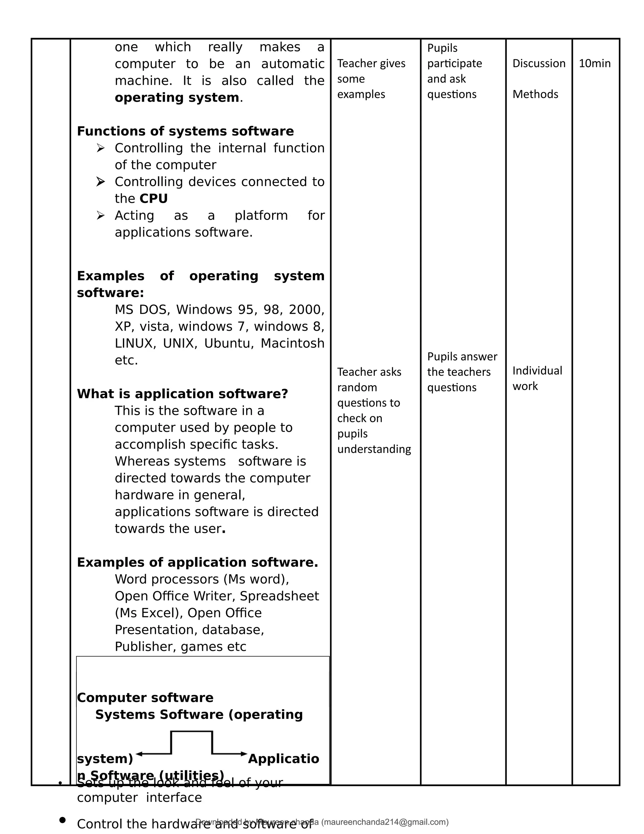 computer-studies-grade-8-lesson-plans (1).pdf