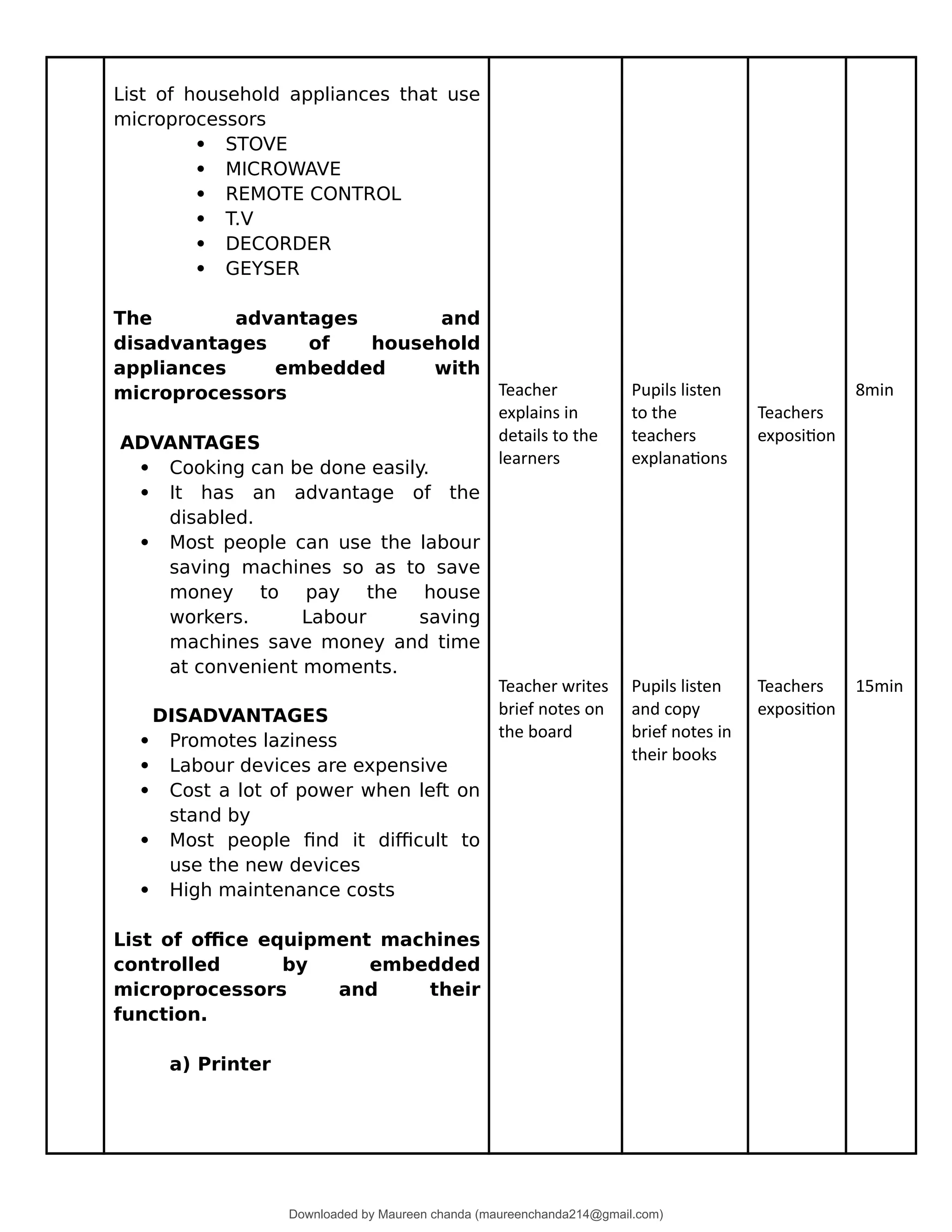 computer-studies-grade-8-lesson-plans (1).pdf