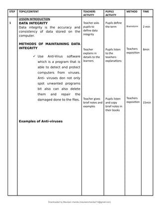 STEP TOPIC/CONTENT TEACHERS
ACTIVITY
PUPILS
ACTIVITY
METHOD TIME
1
LESSON INTRODUCTION
DATA INTEGRITY
Data integrity is the accuracy and
consistency of data stored on the
computer.
METHODS OF MAINTAINING DATA
INTEGRITY
 Use Anti-Virus software
which is a program that is
able to detect and protect
computers from viruses.
Anti- viruses don not only
spot unwanted programs
bit also can also delete
them and repair the
damaged done to the files.
Examples of Anti-viruses
Teacher asks
pupils to
define data
integrity
Teacher
explains in
details to the
learners
Teacher gives
brief notes and
examples
Pupils define
the term
Pupils listen
to the
teachers
explanations
Pupils listen
and copy
brief notes in
their books
Brainstorm
Teachers
exposition
Teachers
exposition
2 min
8min
15min
Downloaded by Maureen chanda (maureenchanda214@gmail.com)
lOMoARcPSD|4791342
 