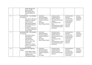 Computer-Studies-Grade-9-Common-Schemes-of-Work.pdf