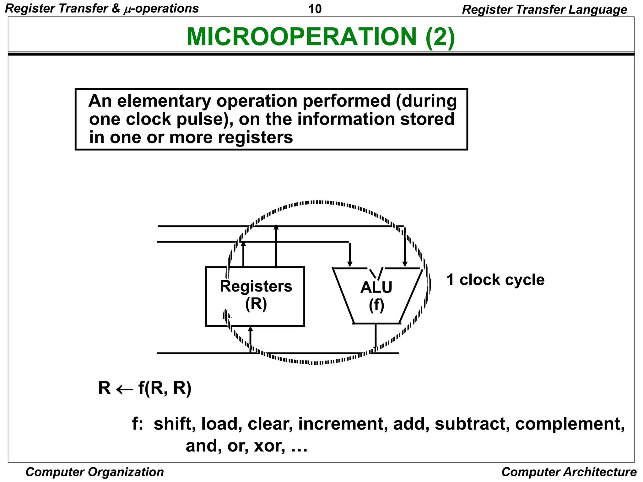 10
Computer Organization Computer Architecture
MICROOPERATION (2)
An elementary operation performed (during
one clock pulse), on the information stored
in one or more registers
R  f(R, R)
f: shift, load, clear, increment, add, subtract, complement,
and, or, xor, …
ALU
(f)
Registers
(R)
1 clock cycle
Register Transfer Language
Register Transfer & -operations
 