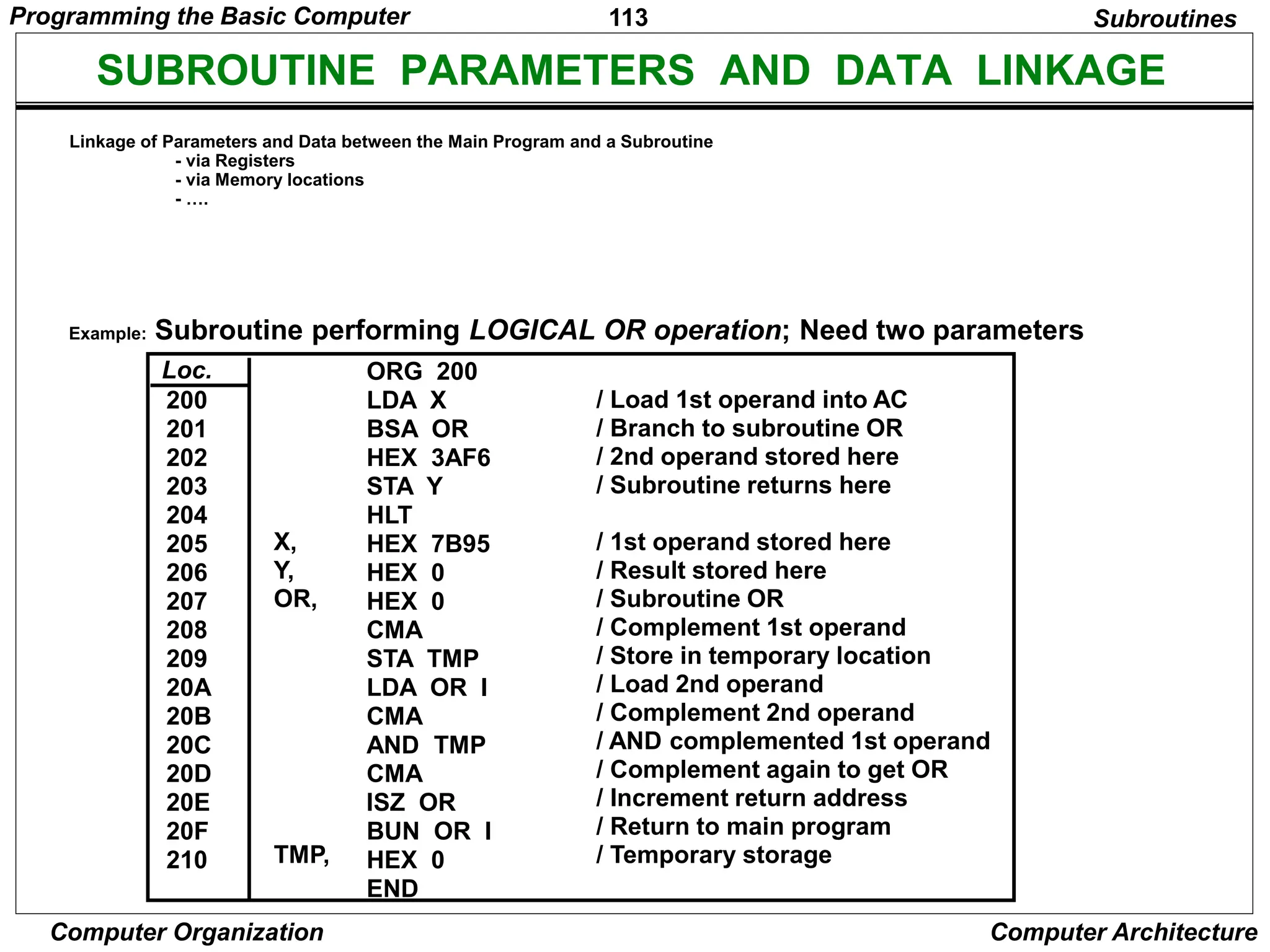 113
Computer Organization Computer Architecture
SUBROUTINE PARAMETERS AND DATA LINKAGE
ORG 200
LDA X
BSA OR
HEX 3AF6
STA Y
HLT
HEX 7B95
HEX 0
HEX 0
CMA
STA TMP
LDA OR I
CMA
AND TMP
CMA
ISZ OR
BUN OR I
HEX 0
END
/ Load 1st operand into AC
/ Branch to subroutine OR
/ 2nd operand stored here
/ Subroutine returns here
/ 1st operand stored here
/ Result stored here
/ Subroutine OR
/ Complement 1st operand
/ Store in temporary location
/ Load 2nd operand
/ Complement 2nd operand
/ AND complemented 1st operand
/ Complement again to get OR
/ Increment return address
/ Return to main program
/ Temporary storage
X,
Y,
OR,
TMP,
200
201
202
203
204
205
206
207
208
209
20A
20B
20C
20D
20E
20F
210
Loc.
Example: Subroutine performing LOGICAL OR operation; Need two parameters
Subroutines
Linkage of Parameters and Data between the Main Program and a Subroutine
- via Registers
- via Memory locations
- ….
Programming the Basic Computer
 