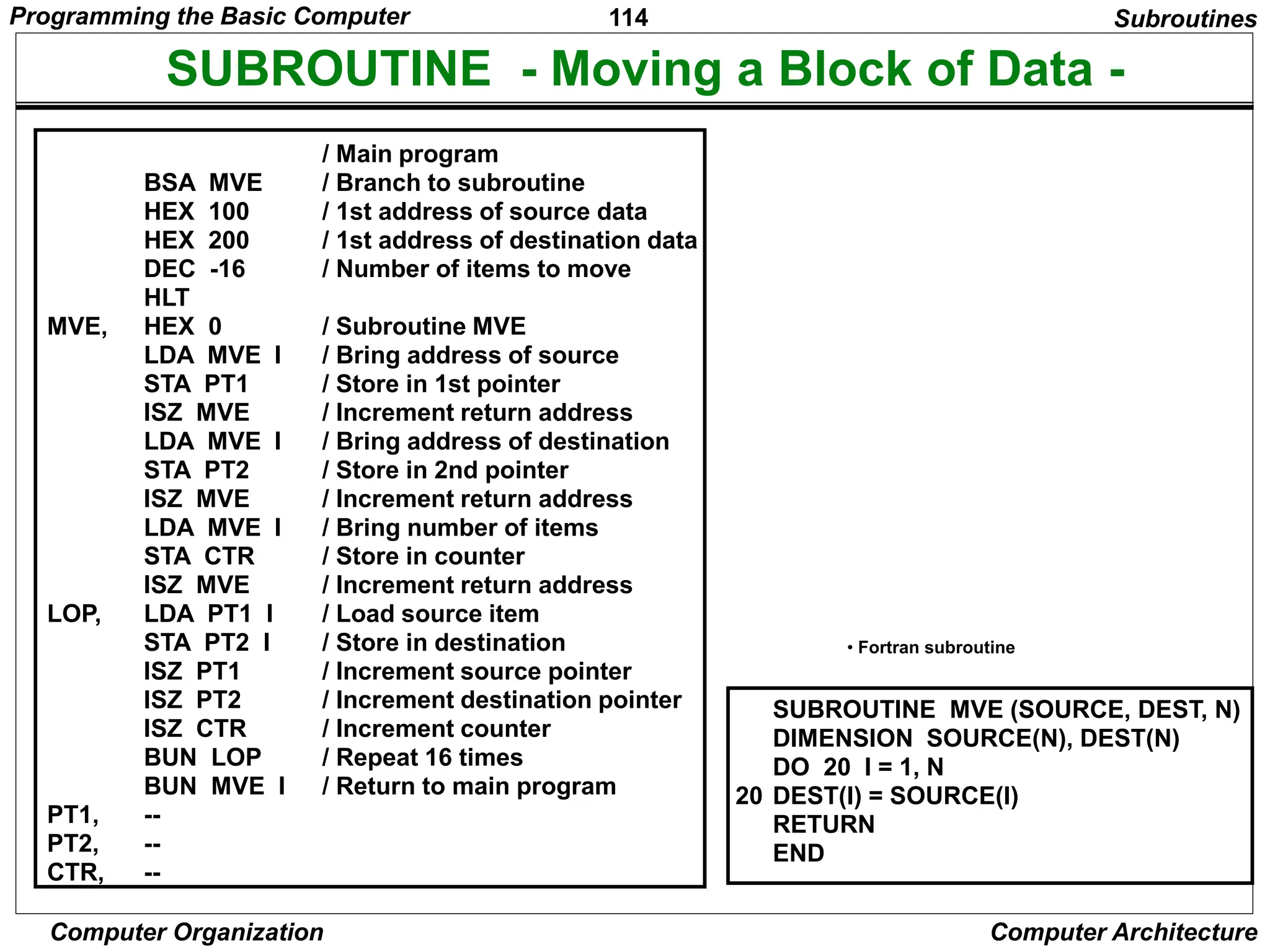 114
Computer Organization Computer Architecture
SUBROUTINE - Moving a Block of Data -
BSA MVE
HEX 100
HEX 200
DEC -16
HLT
HEX 0
LDA MVE I
STA PT1
ISZ MVE
LDA MVE I
STA PT2
ISZ MVE
LDA MVE I
STA CTR
ISZ MVE
LDA PT1 I
STA PT2 I
ISZ PT1
ISZ PT2
ISZ CTR
BUN LOP
BUN MVE I
--
--
--
/ Main program
/ Branch to subroutine
/ 1st address of source data
/ 1st address of destination data
/ Number of items to move
/ Subroutine MVE
/ Bring address of source
/ Store in 1st pointer
/ Increment return address
/ Bring address of destination
/ Store in 2nd pointer
/ Increment return address
/ Bring number of items
/ Store in counter
/ Increment return address
/ Load source item
/ Store in destination
/ Increment source pointer
/ Increment destination pointer
/ Increment counter
/ Repeat 16 times
/ Return to main program
MVE,
LOP,
PT1,
PT2,
CTR,
• Fortran subroutine
SUBROUTINE MVE (SOURCE, DEST, N)
DIMENSION SOURCE(N), DEST(N)
DO 20 I = 1, N
DEST(I) = SOURCE(I)
RETURN
END
20
Subroutines
Programming the Basic Computer
 