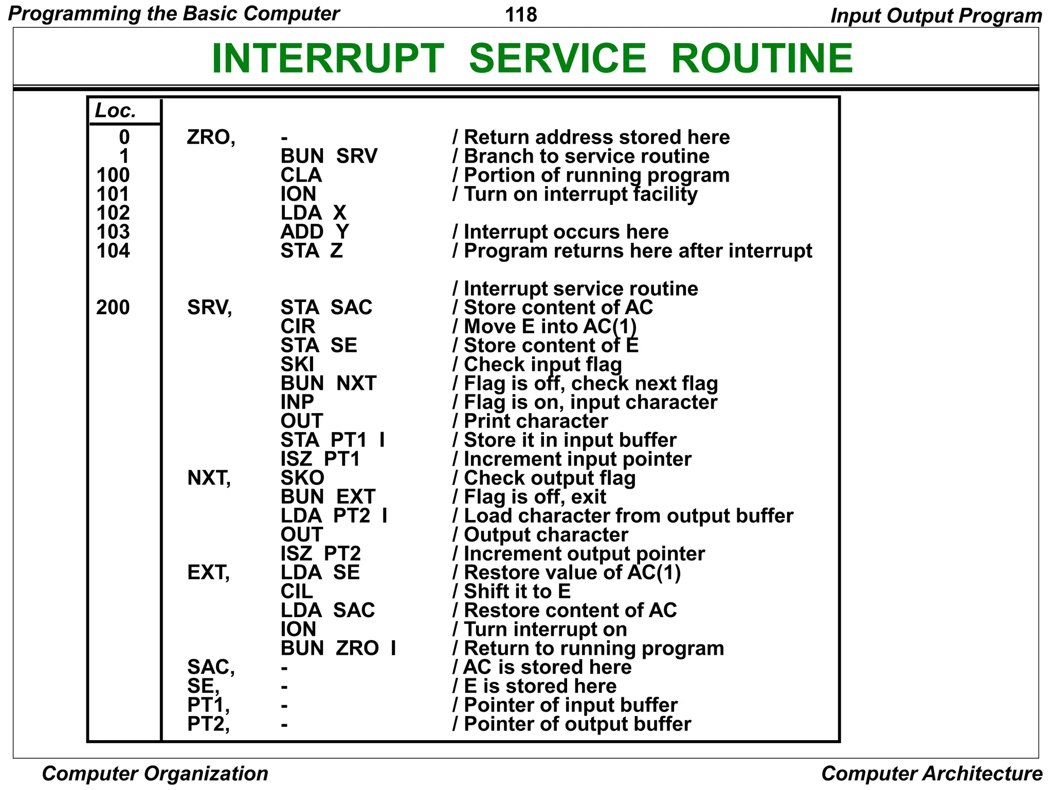 118
Computer Organization Computer Architecture
INTERRUPT SERVICE ROUTINE
-
BUN SRV
CLA
ION
LDA X
ADD Y
STA Z
STA SAC
CIR
STA SE
SKI
BUN NXT
INP
OUT
STA PT1 I
ISZ PT1
SKO
BUN EXT
LDA PT2 I
OUT
ISZ PT2
LDA SE
CIL
LDA SAC
ION
BUN ZRO I
-
-
-
-
/ Return address stored here
/ Branch to service routine
/ Portion of running program
/ Turn on interrupt facility
/ Interrupt occurs here
/ Program returns here after interrupt
/ Interrupt service routine
/ Store content of AC
/ Move E into AC(1)
/ Store content of E
/ Check input flag
/ Flag is off, check next flag
/ Flag is on, input character
/ Print character
/ Store it in input buffer
/ Increment input pointer
/ Check output flag
/ Flag is off, exit
/ Load character from output buffer
/ Output character
/ Increment output pointer
/ Restore value of AC(1)
/ Shift it to E
/ Restore content of AC
/ Turn interrupt on
/ Return to running program
/ AC is stored here
/ E is stored here
/ Pointer of input buffer
/ Pointer of output buffer
ZRO,
SRV,
NXT,
EXT,
SAC,
SE,
PT1,
PT2,
0
1
100
101
102
103
104
200
Loc.
Input Output Program
Programming the Basic Computer
 