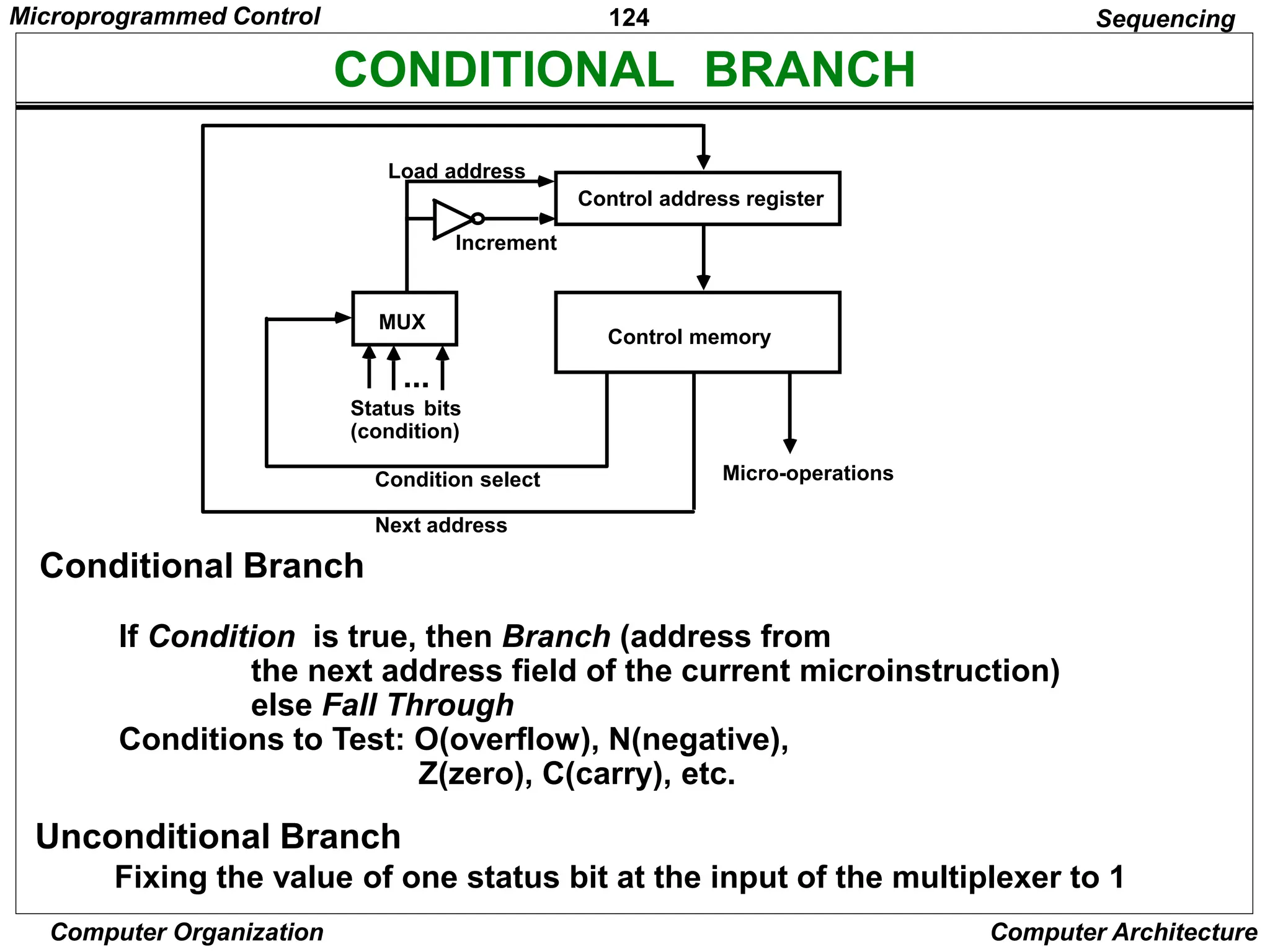 124
Computer Organization Computer Architecture
CONDITIONAL BRANCH
Unconditional Branch
Fixing the value of one status bit at the input of the multiplexer to 1
Sequencing
Conditional Branch
If Condition is true, then Branch (address from
the next address field of the current microinstruction)
else Fall Through
Conditions to Test: O(overflow), N(negative),
Z(zero), C(carry), etc.
Control address register
Control memory
MUX
Load address
Increment
Status
(condition)
bits
Micro-operations
Condition select
Next address
...
Microprogrammed Control
 