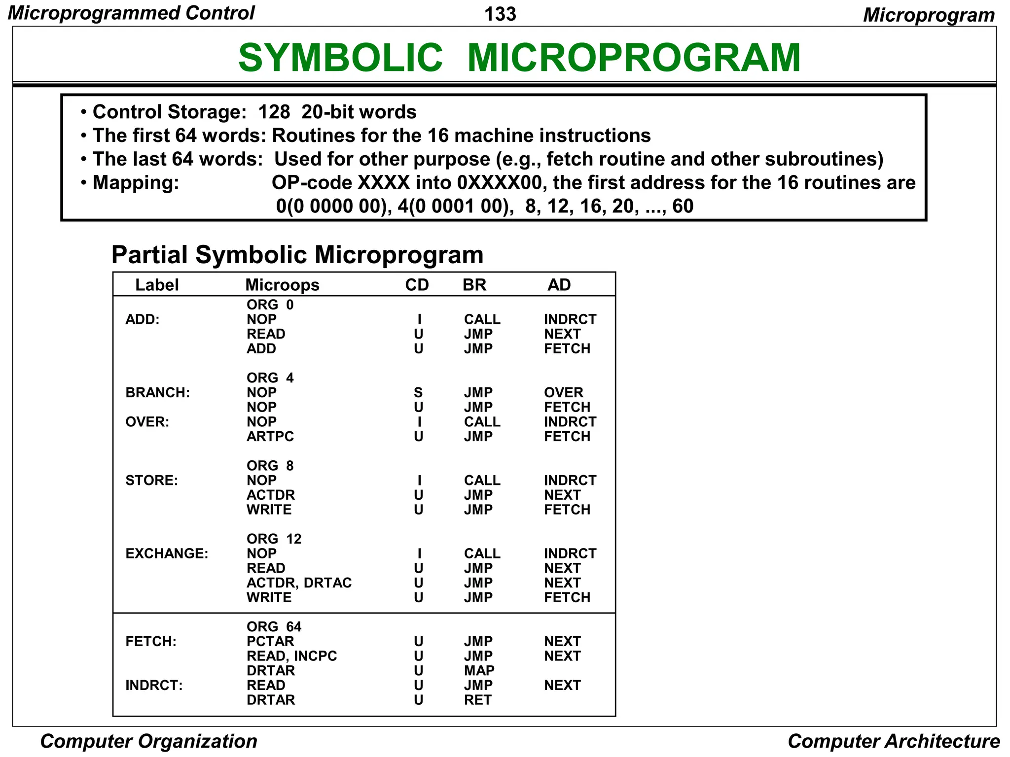 133
Computer Organization Computer Architecture
SYMBOLIC MICROPROGRAM
• Control Storage: 128 20-bit words
• The first 64 words: Routines for the 16 machine instructions
• The last 64 words: Used for other purpose (e.g., fetch routine and other subroutines)
• Mapping: OP-code XXXX into 0XXXX00, the first address for the 16 routines are
0(0 0000 00), 4(0 0001 00), 8, 12, 16, 20, ..., 60
Microprogram
ORG 0
NOP
READ
ADD
ORG 4
NOP
NOP
NOP
ARTPC
ORG 8
NOP
ACTDR
WRITE
ORG 12
NOP
READ
ACTDR, DRTAC
WRITE
ORG 64
PCTAR
READ, INCPC
DRTAR
READ
DRTAR
I
U
U
S
U
I
U
I
U
U
I
U
U
U
U
U
U
U
U
CALL
JMP
JMP
JMP
JMP
CALL
JMP
CALL
JMP
JMP
CALL
JMP
JMP
JMP
JMP
JMP
MAP
JMP
RET
INDRCT
NEXT
FETCH
OVER
FETCH
INDRCT
FETCH
INDRCT
NEXT
FETCH
INDRCT
NEXT
NEXT
FETCH
NEXT
NEXT
NEXT
ADD:
BRANCH:
OVER:
STORE:
EXCHANGE:
FETCH:
INDRCT:
Label Microops CD BR AD
Partial Symbolic Microprogram
Microprogrammed Control
 