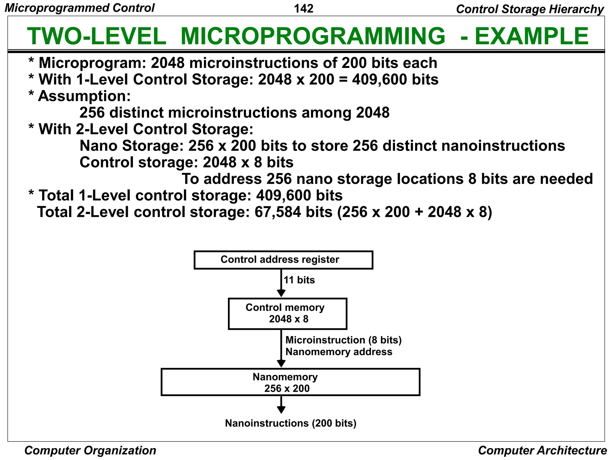 142
Computer Organization Computer Architecture
TWO-LEVEL MICROPROGRAMMING - EXAMPLE
* Microprogram: 2048 microinstructions of 200 bits each
* With 1-Level Control Storage: 2048 x 200 = 409,600 bits
* Assumption:
256 distinct microinstructions among 2048
* With 2-Level Control Storage:
Nano Storage: 256 x 200 bits to store 256 distinct nanoinstructions
Control storage: 2048 x 8 bits
To address 256 nano storage locations 8 bits are needed
* Total 1-Level control storage: 409,600 bits
Total 2-Level control storage: 67,584 bits (256 x 200 + 2048 x 8)
Control Storage Hierarchy
Control address register
11 bits
Control memory
2048 x 8
Microinstruction (8 bits)
Nanomemory address
Nanomemory
256 x 200
Nanoinstructions (200 bits)
Microprogrammed Control
 