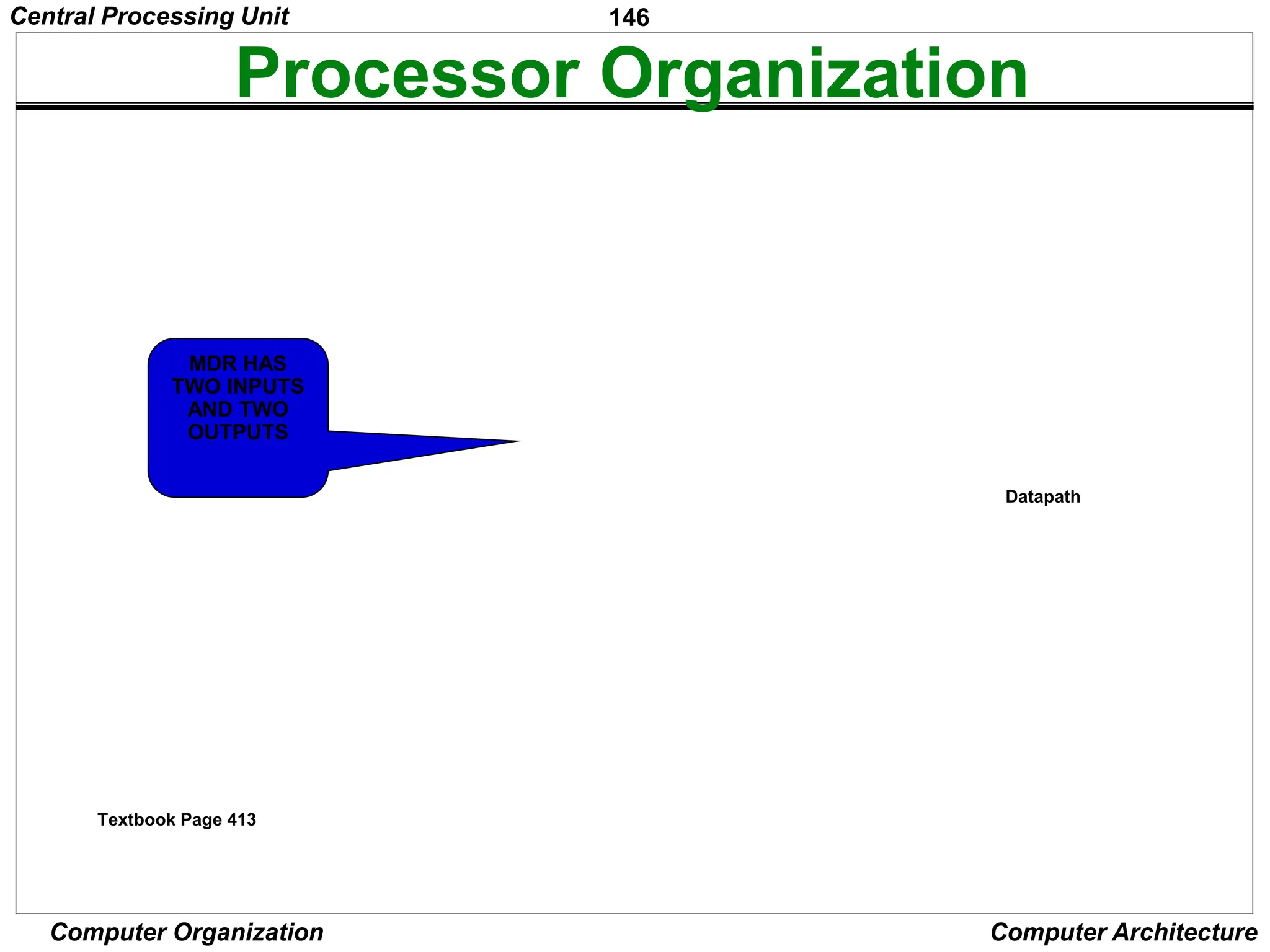 146
Computer Organization Computer Architecture
lines
Data
Address
lines
bus
Memory
Carry -in
ALU
PC
MAR
MDR
Y
Z
Add
XOR
Sub
bus
IR
TEMP
R0
control
ALU
lines
Control signals
R n 1
-
 
Instruction
decoder and
Internal processor
control logic
A B
Figure 7.1. Single-bus organization of the datapath inside a processor.
MUX
Select
Constant 4
Processor Organization
Datapath
Textbook Page 413
MDR HAS
TWO INPUTS
AND TWO
OUTPUTS
Central Processing Unit
 