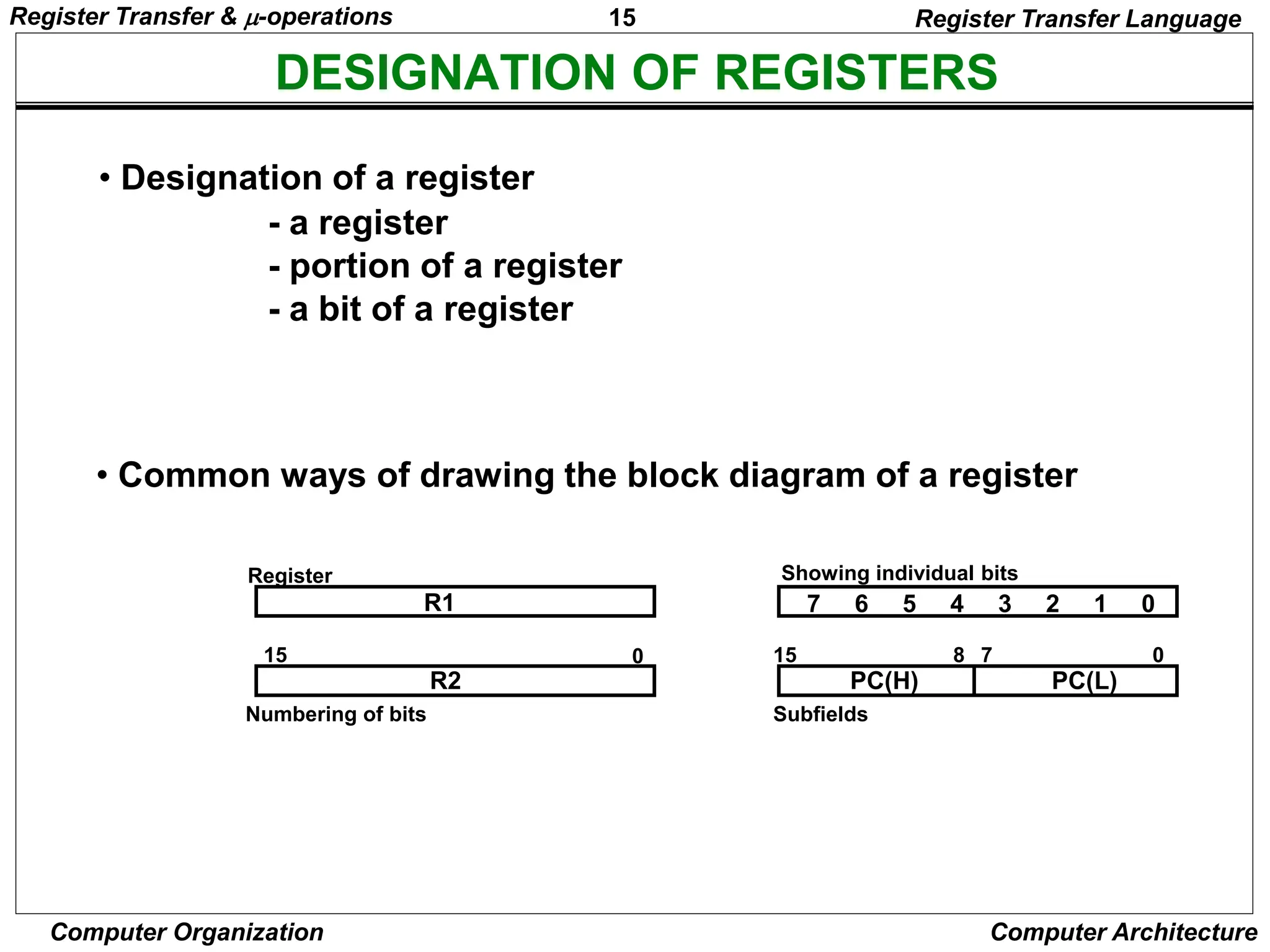 15
Computer Organization Computer Architecture
DESIGNATION OF REGISTERS
Register Transfer Language
R1
Register
Numbering of bits
Showing individual bits
Subfields
PC(H) PC(L)
15 8 7 0
- a register
- portion of a register
- a bit of a register
• Common ways of drawing the block diagram of a register
7 6 5 4 3 2 1 0
R2
15 0
• Designation of a register
Register Transfer & -operations
 